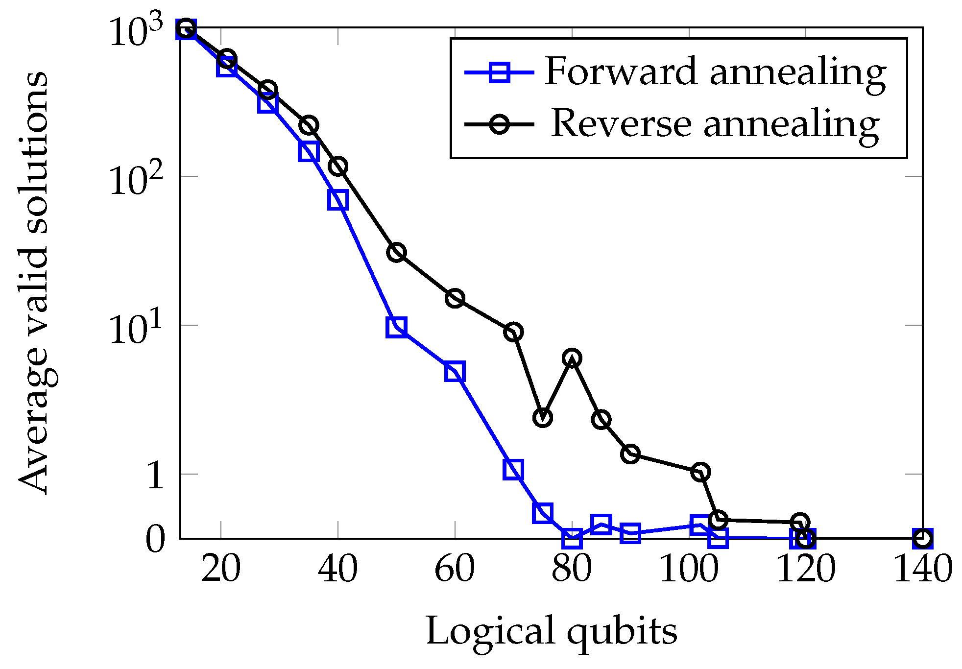 Quantumrep 06 00030 g010