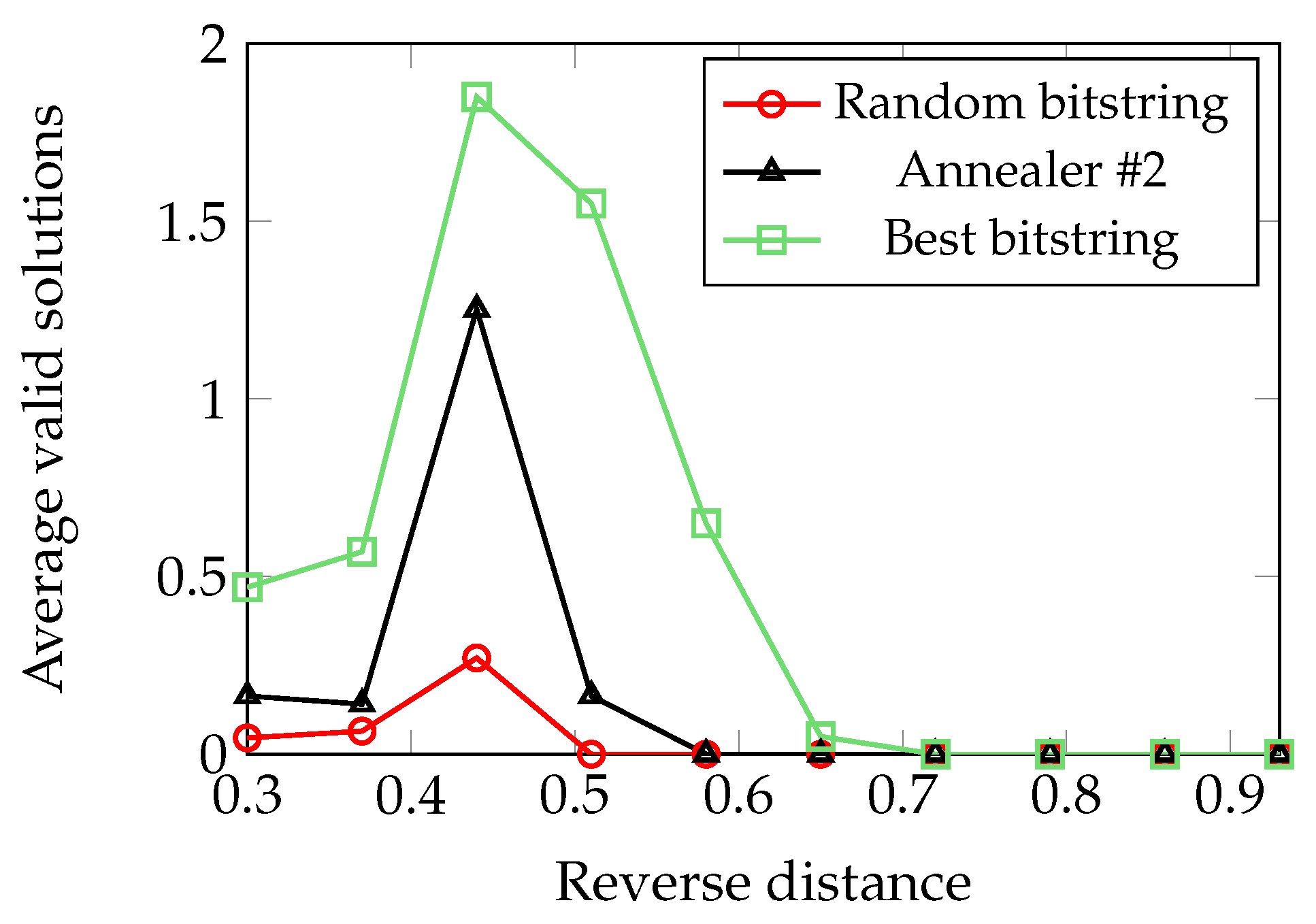 Quantumrep 06 00030 g012