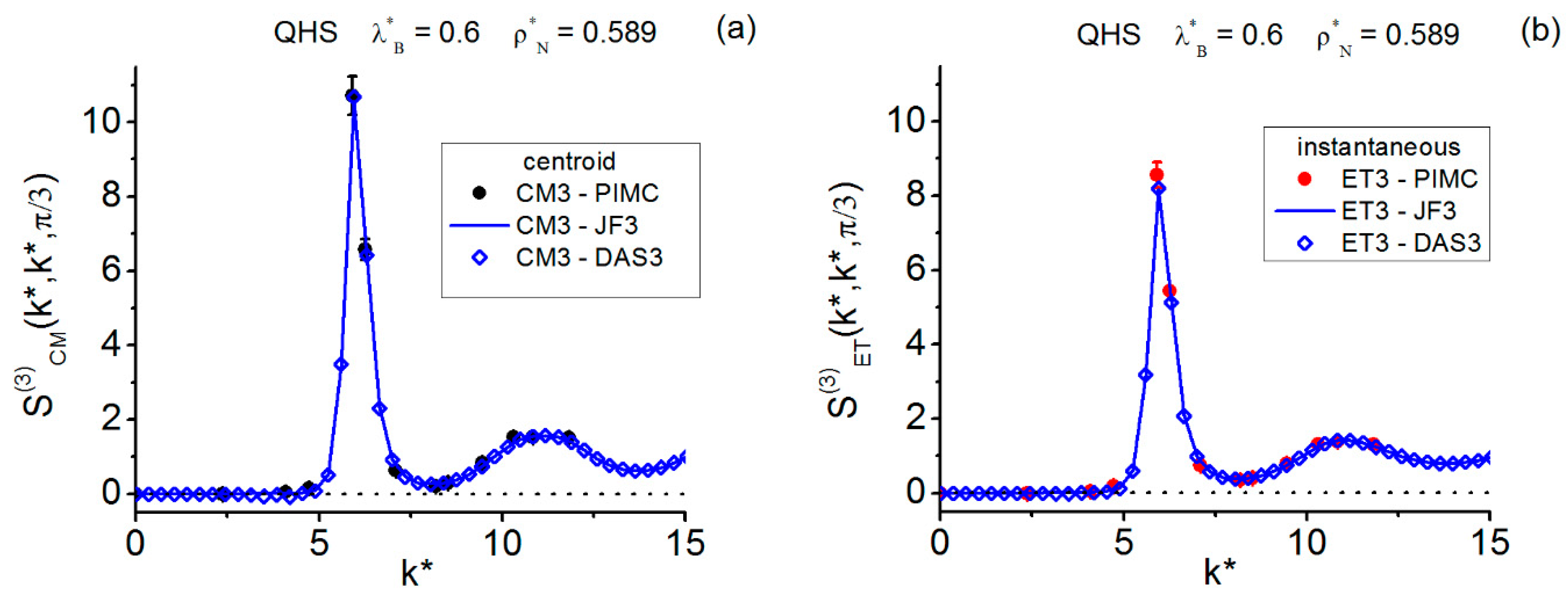 Quantumrep 06 00038 g007