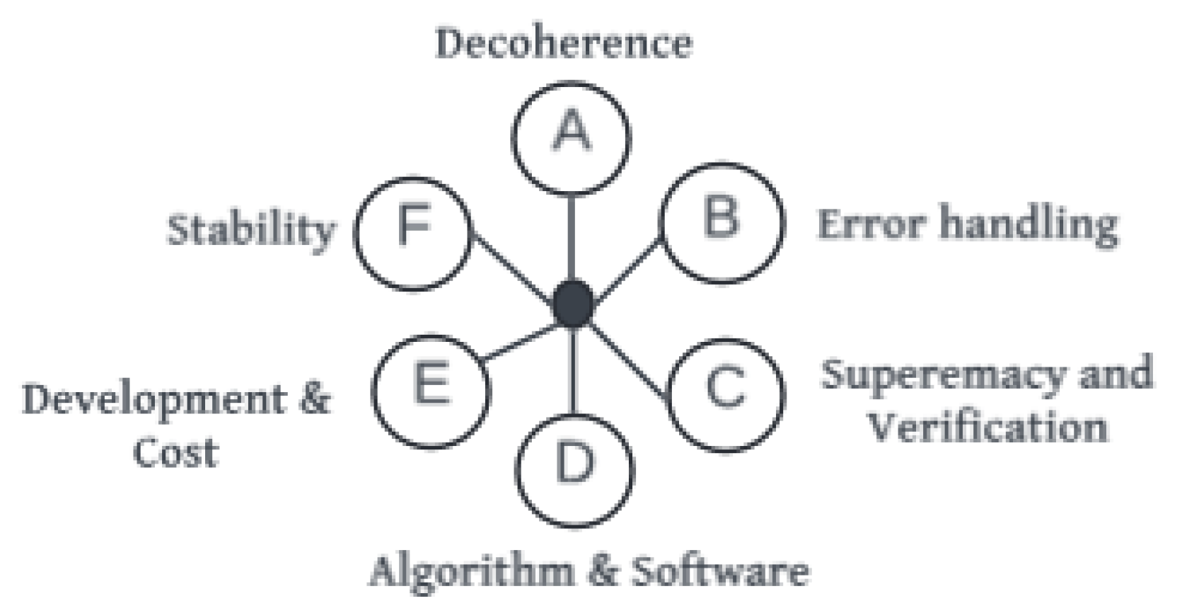 Quantumrep 06 00039 g005 Quantumrep 06 00039 g005
