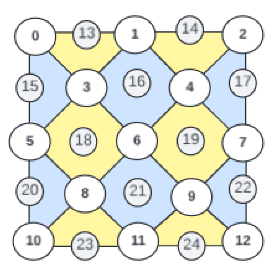 Quantumrep 06 00039 g007 Quantumrep 06 00039 g007