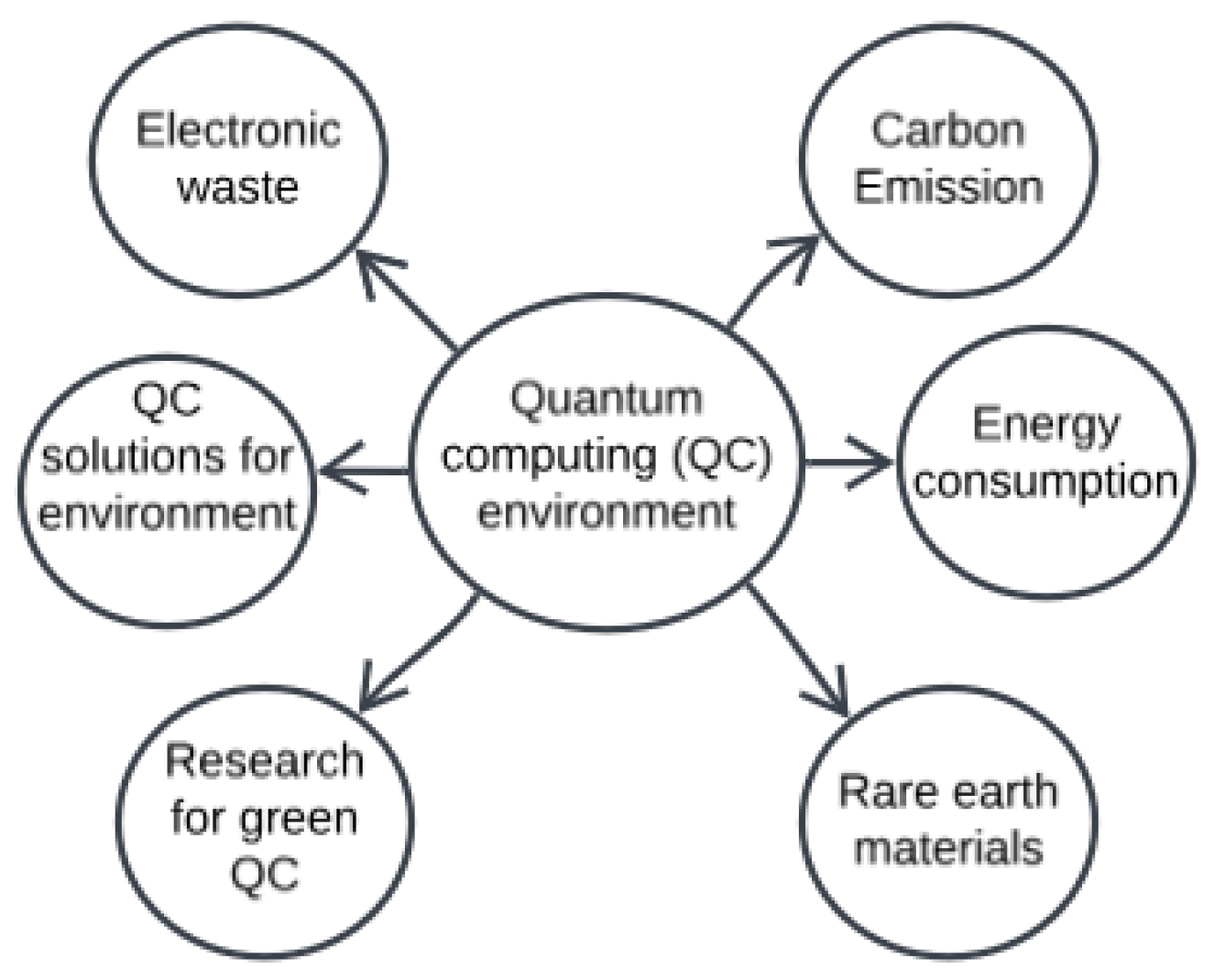 Quantumrep 06 00039 g010 Quantumrep 06 00039 g010