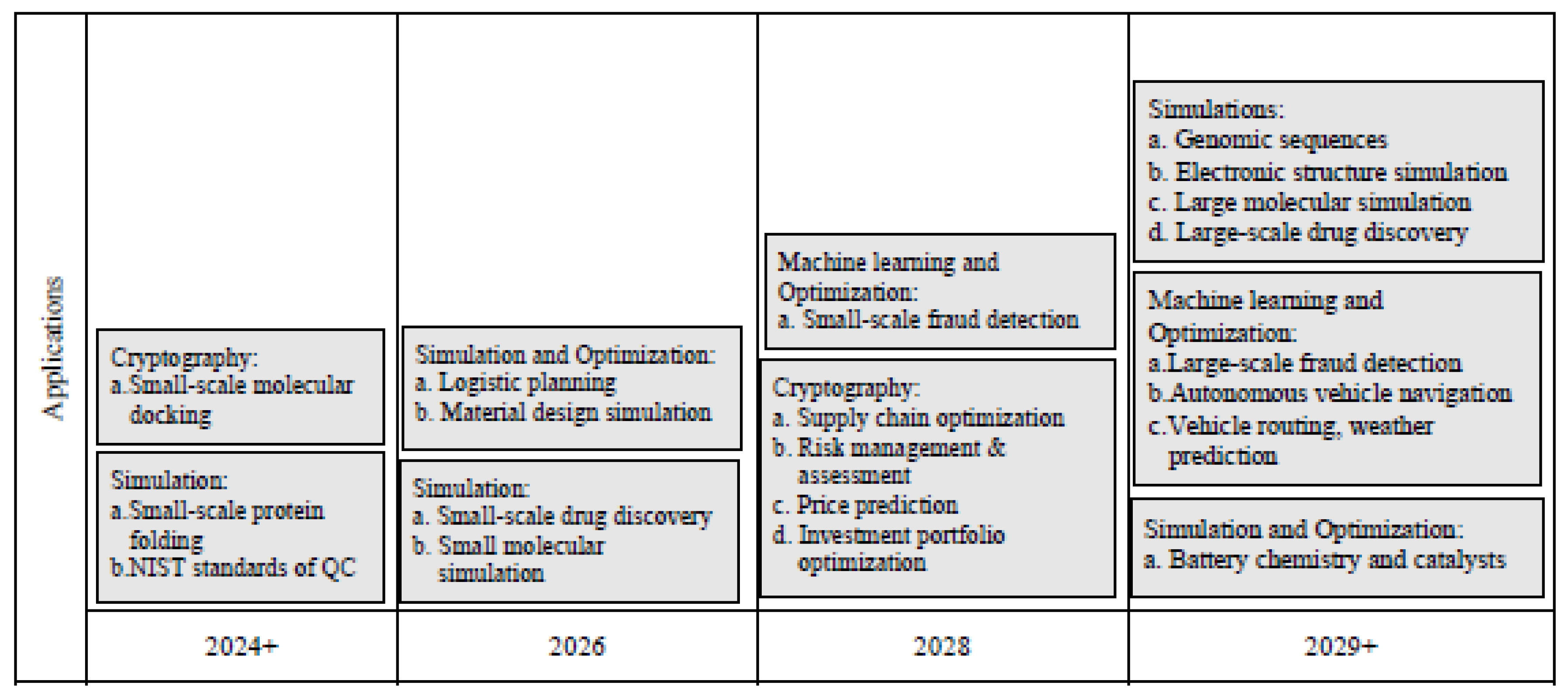 Quantumrep 06 00039 g012 Quantumrep 06 00039 g012
