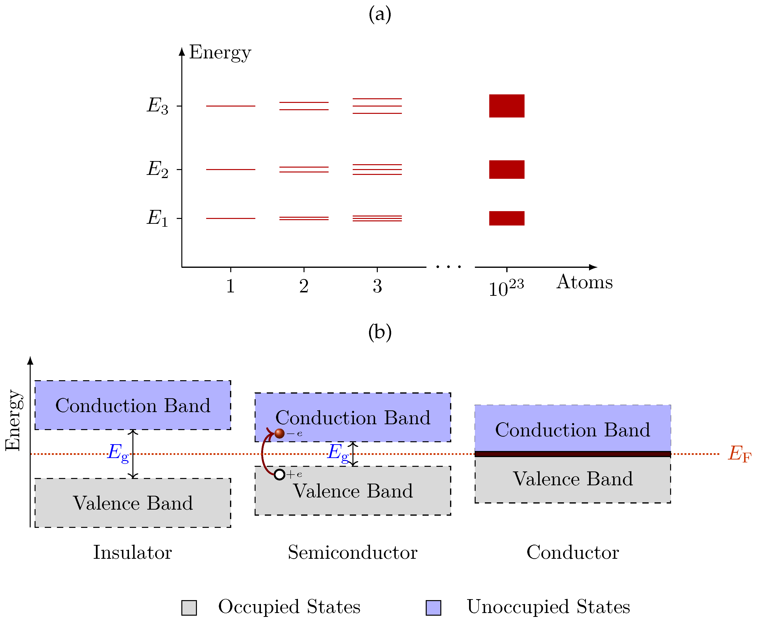 Quantumrep 06 00041 g001 Quantumrep 06 00041 g001
