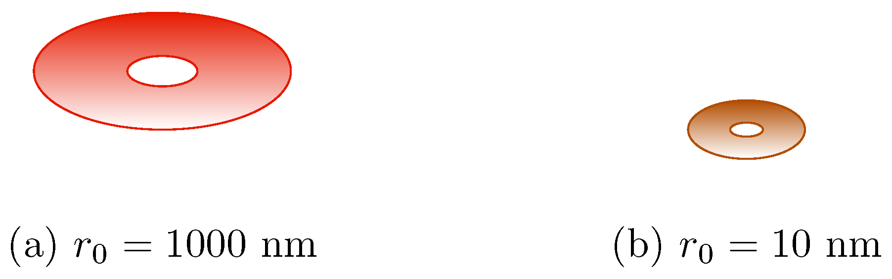 Quantumrep 06 00041 g002 Quantumrep 06 00041 g002