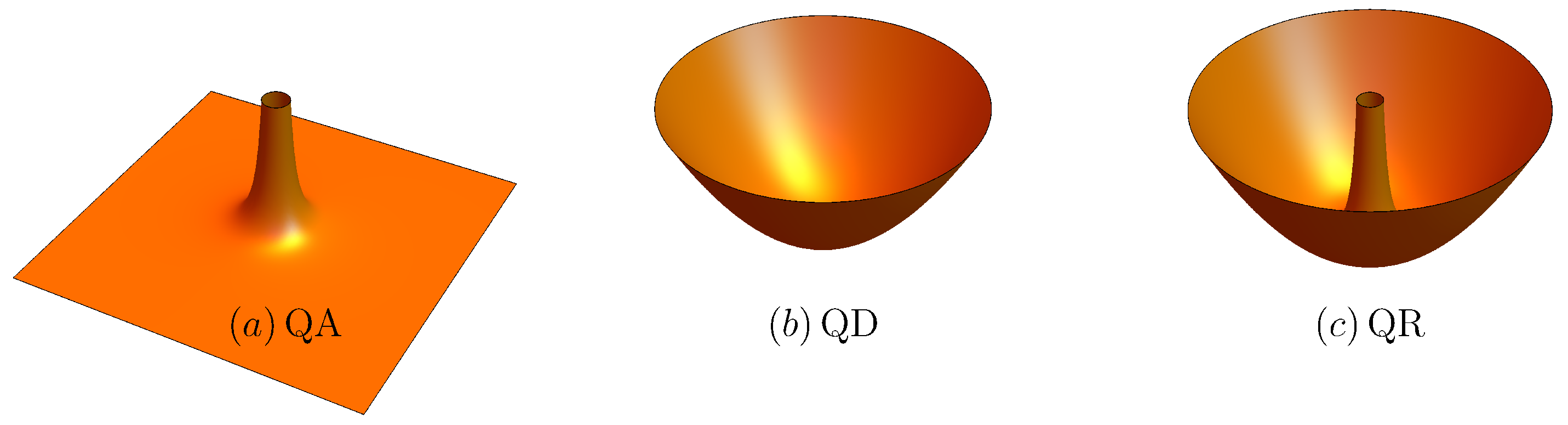 Quantumrep 06 00041 g004 Quantumrep 06 00041 g004