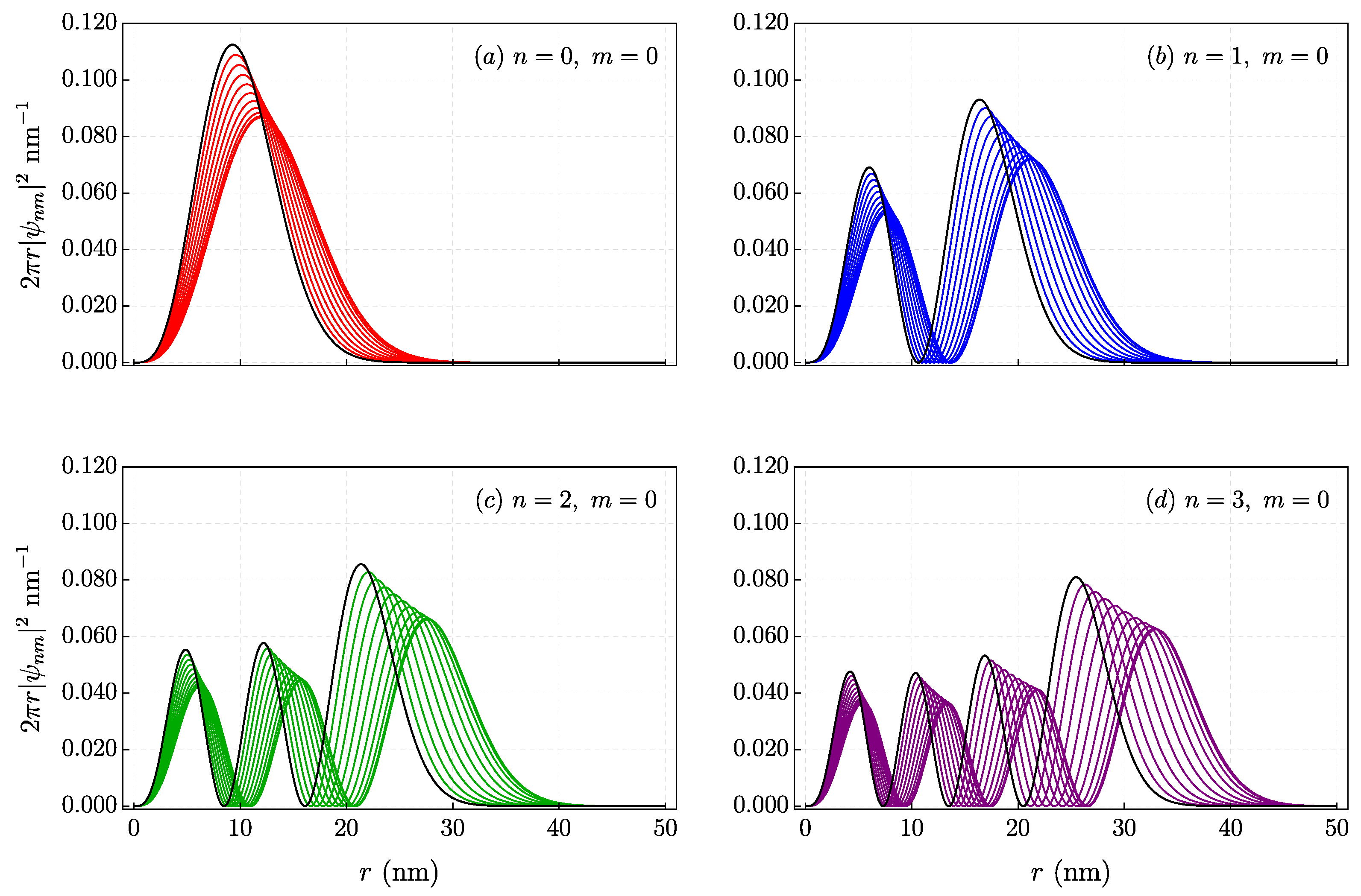Quantumrep 06 00041 g005 Quantumrep 06 00041 g005