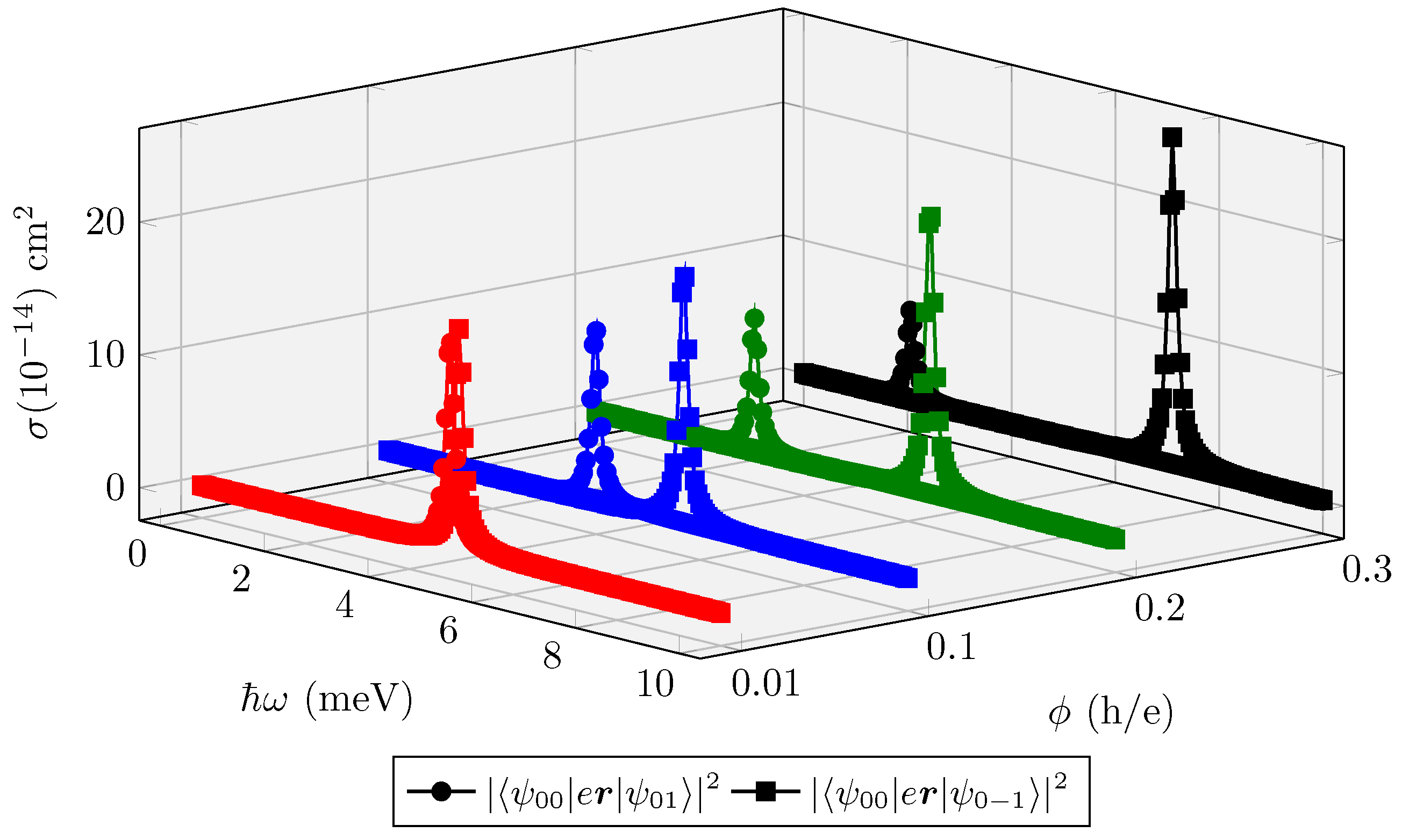Quantumrep 06 00041 g012 Quantumrep 06 00041 g012