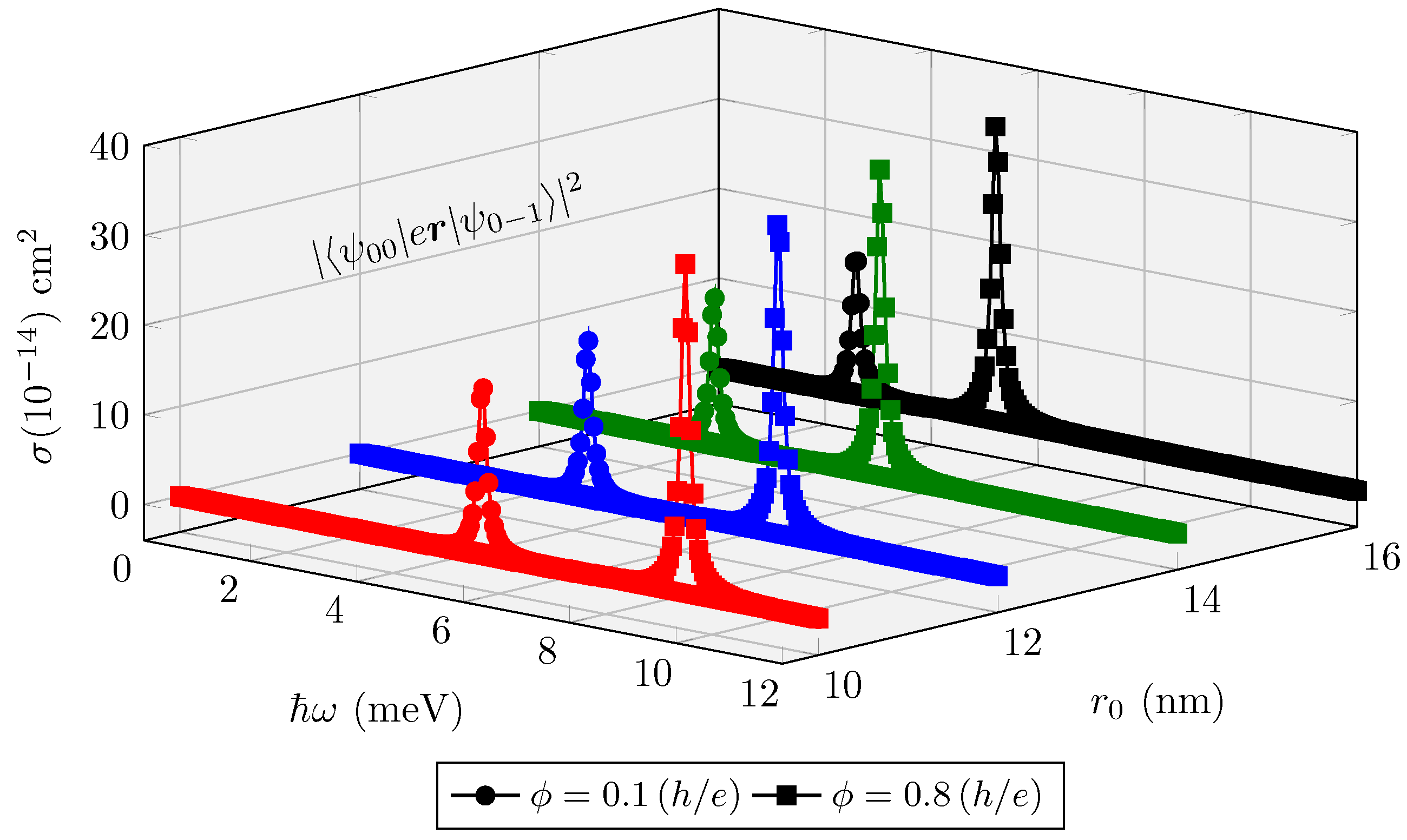 Quantumrep 06 00041 g013 Quantumrep 06 00041 g013