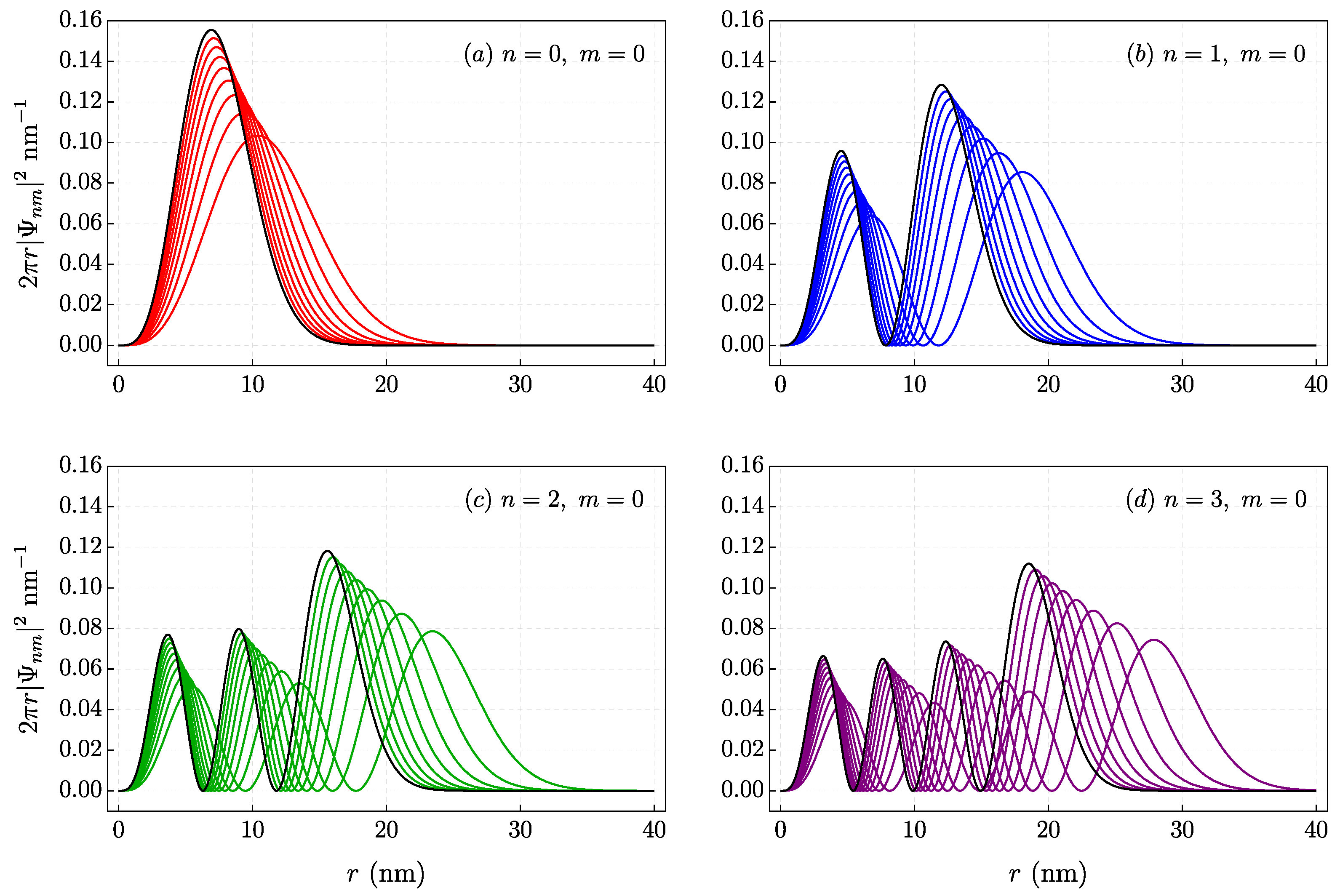 Quantumrep 06 00041 g016 Quantumrep 06 00041 g016