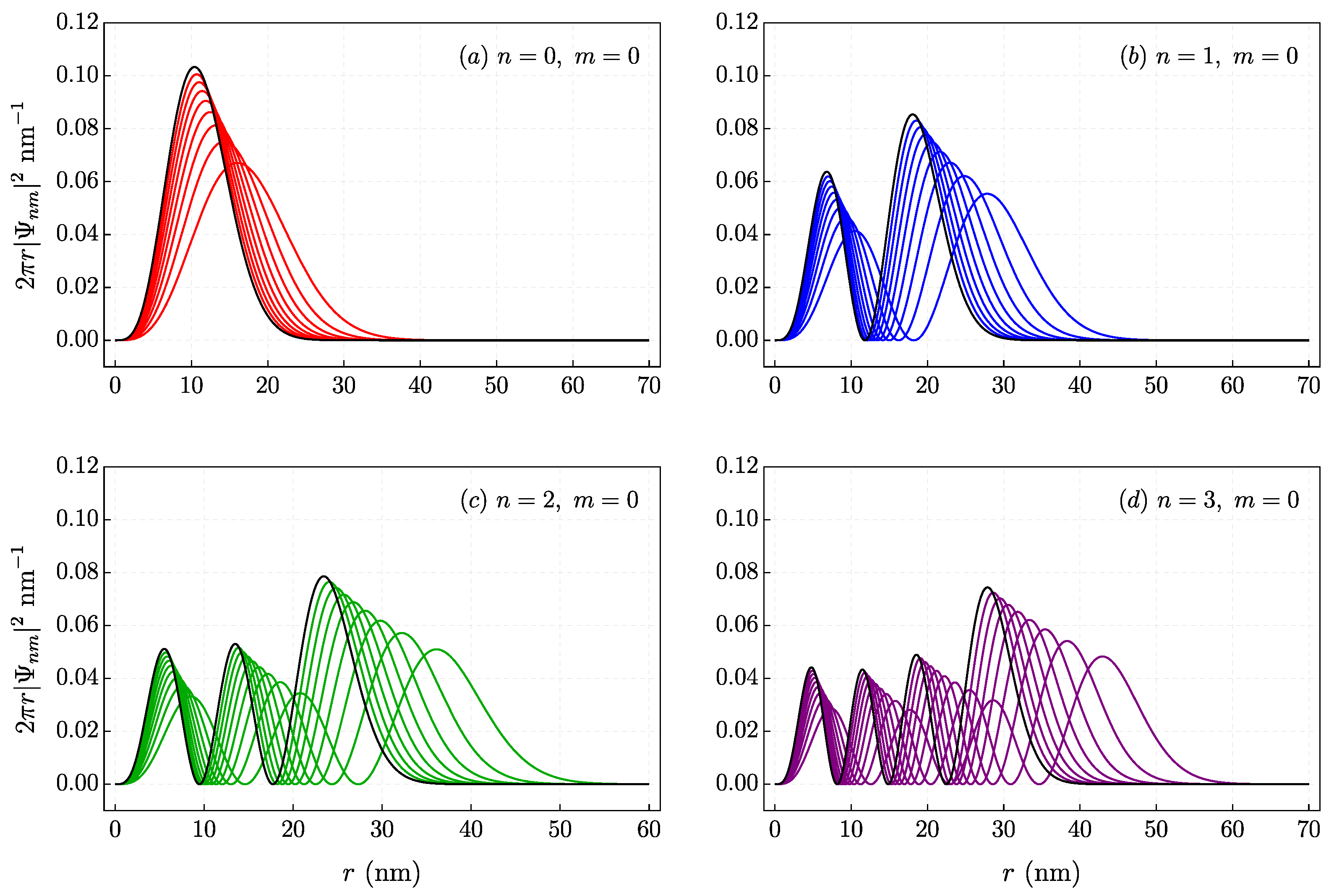 Quantumrep 06 00041 g017 Quantumrep 06 00041 g017