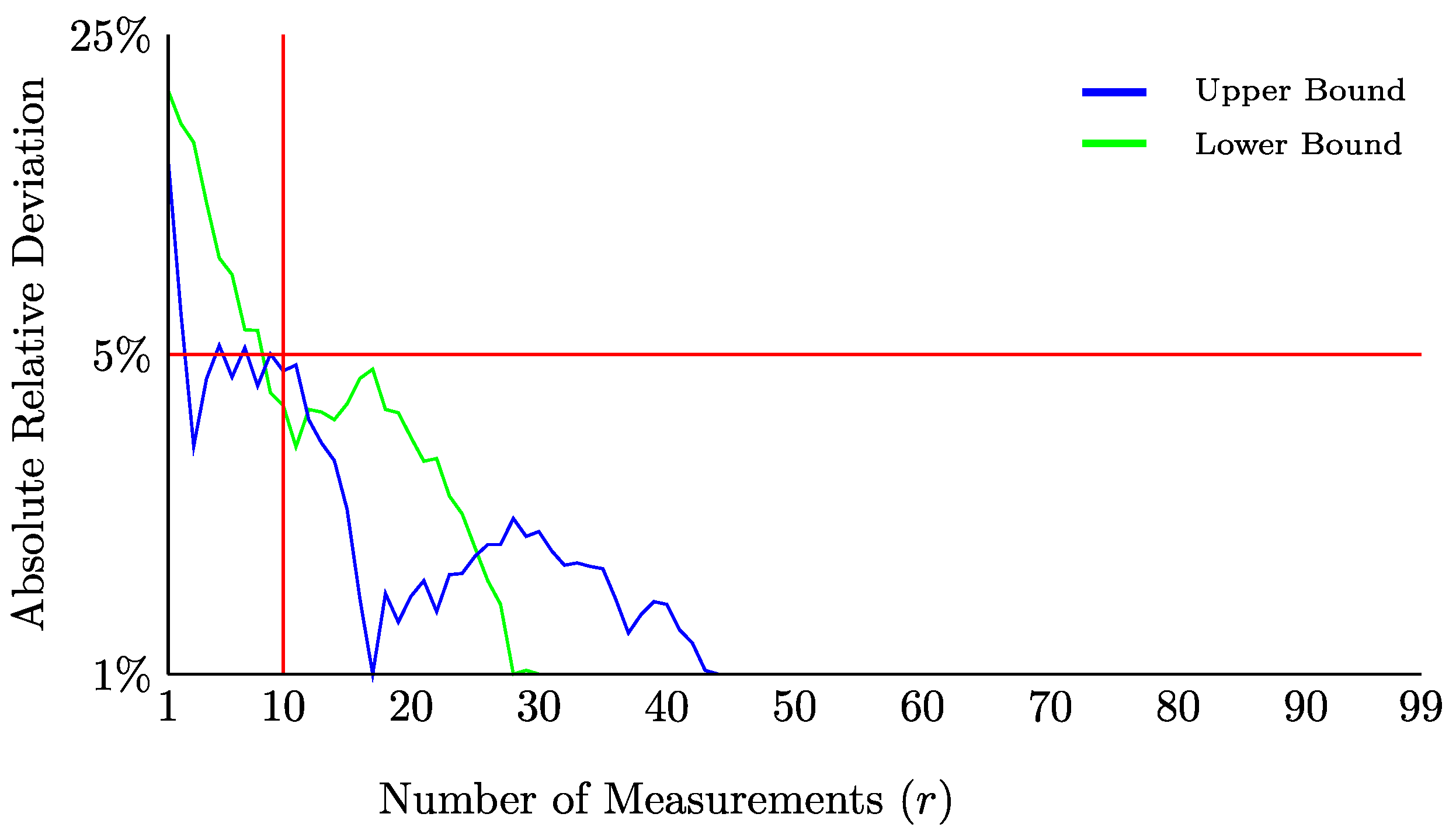 Quantumrep 06 00043 g005
