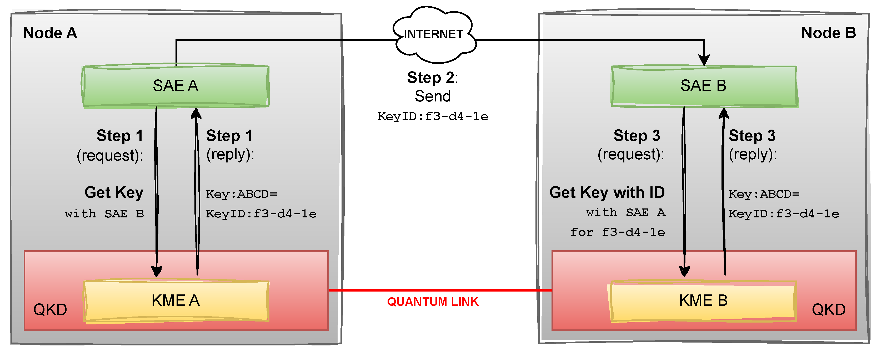 Quantumrep 07 00012 g001