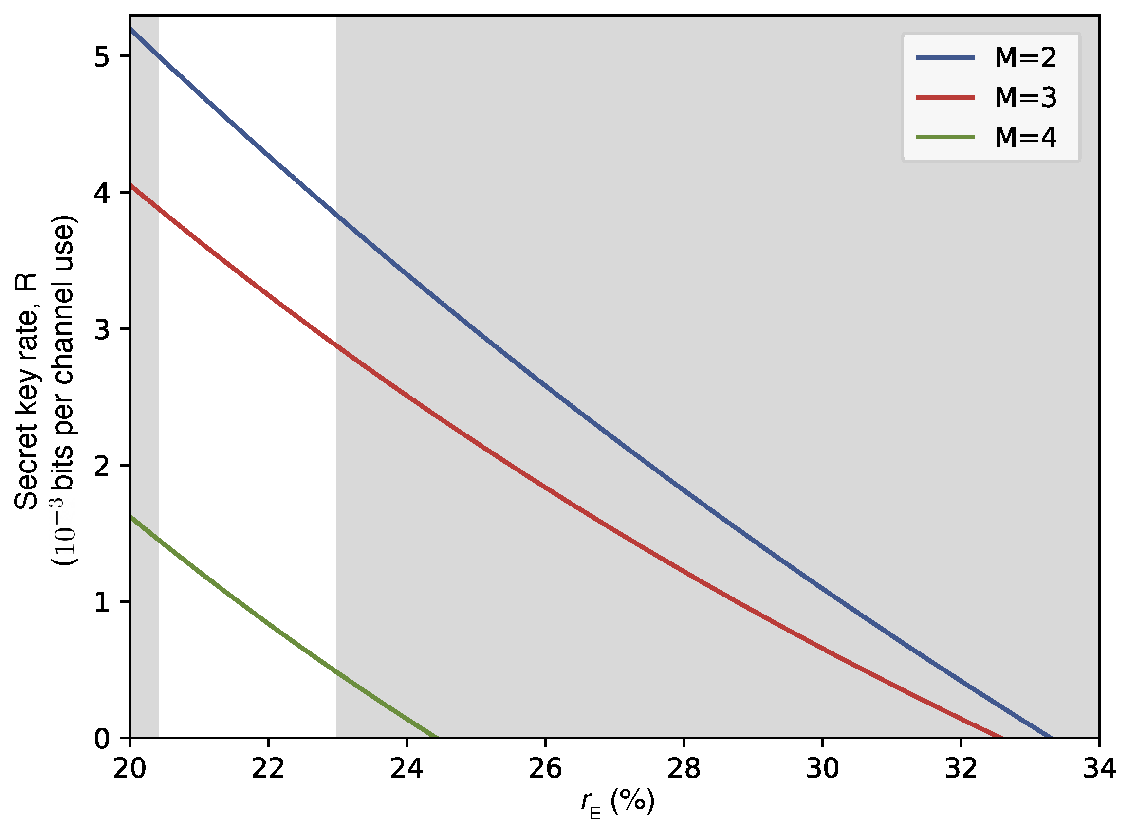 Quantumrep 07 00016 g004