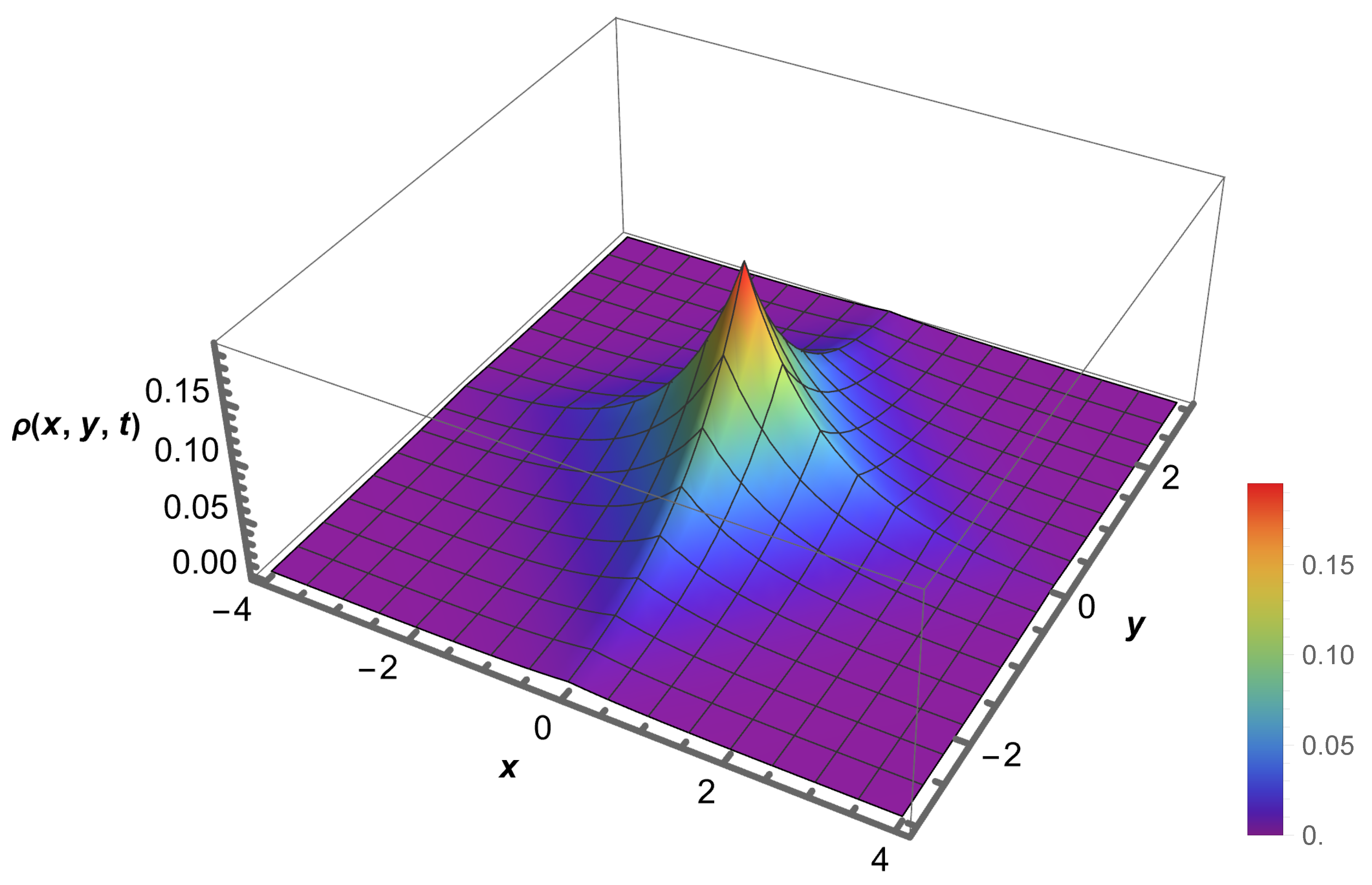 Quantumrep 07 00020 g006