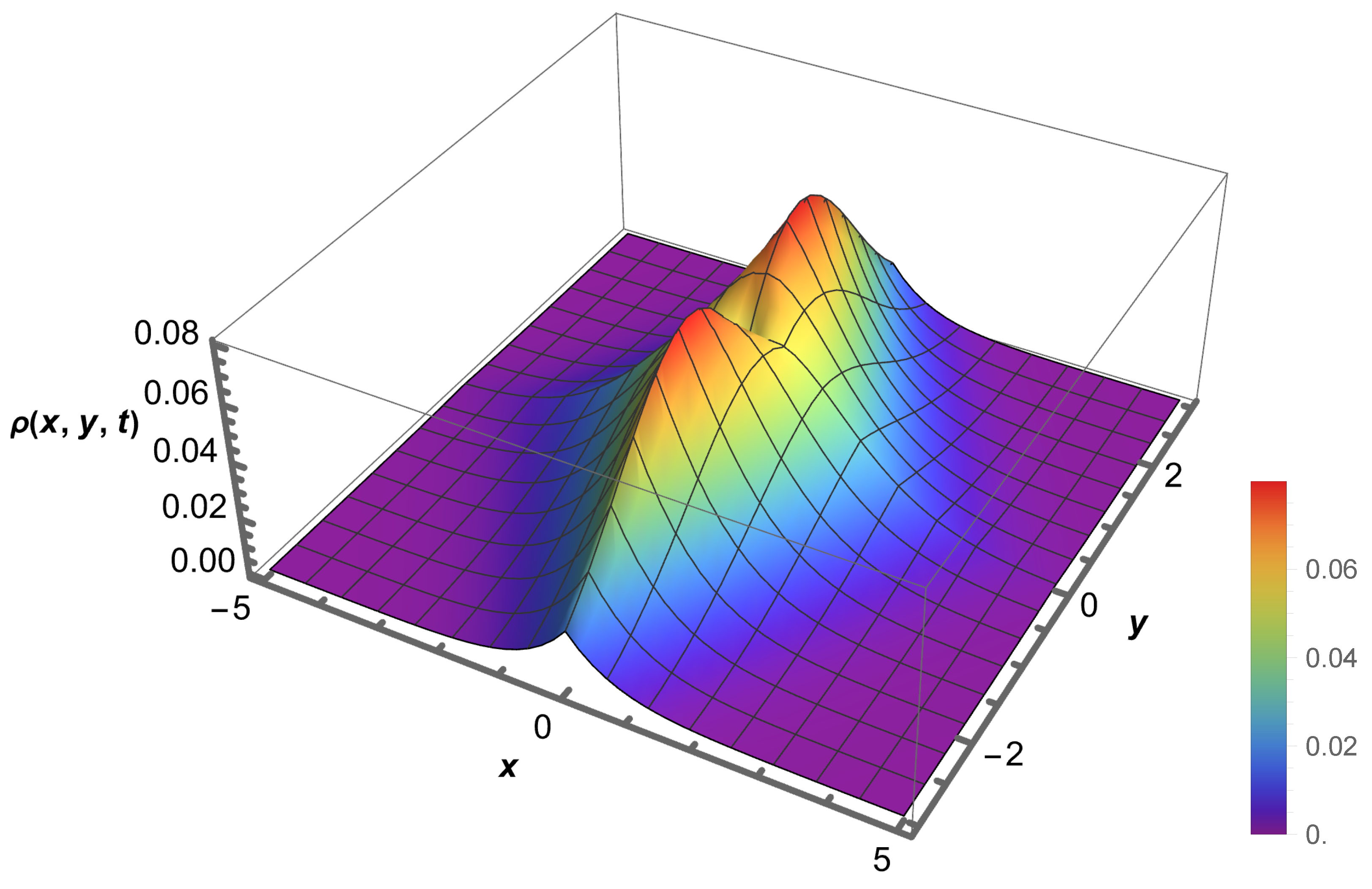 Quantumrep 07 00020 g009