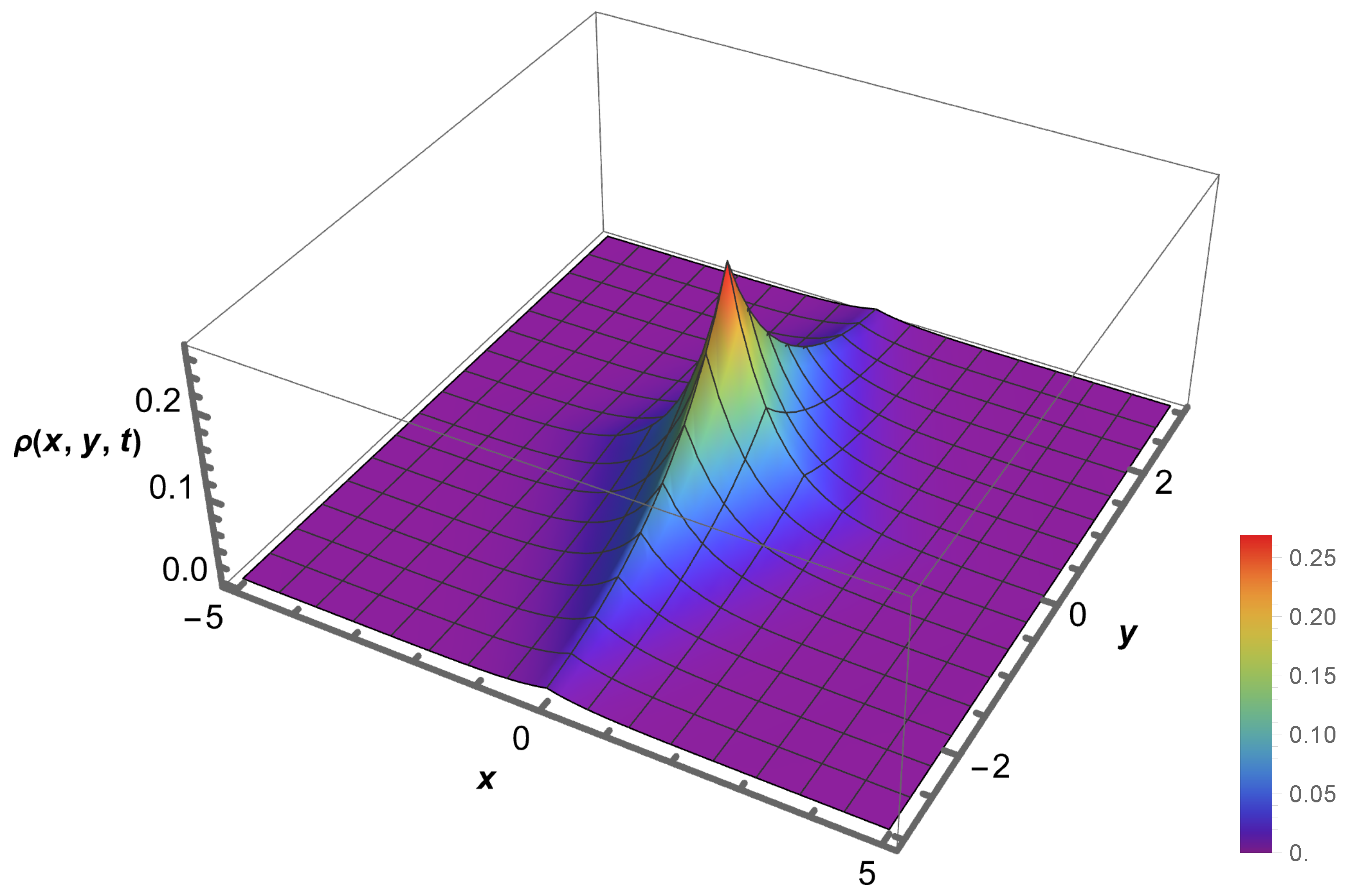 Quantumrep 07 00020 g010