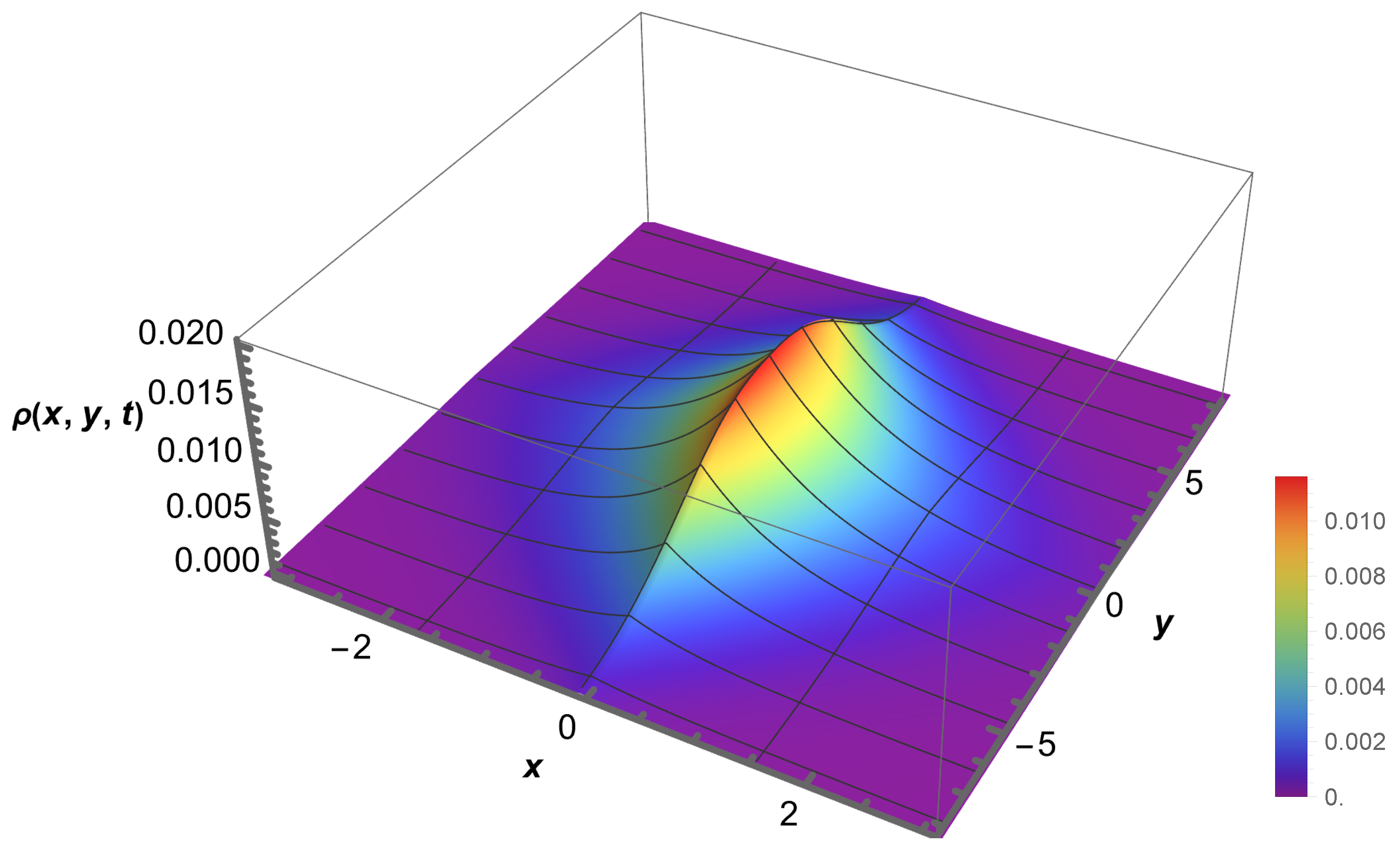 Quantumrep 07 00020 g014