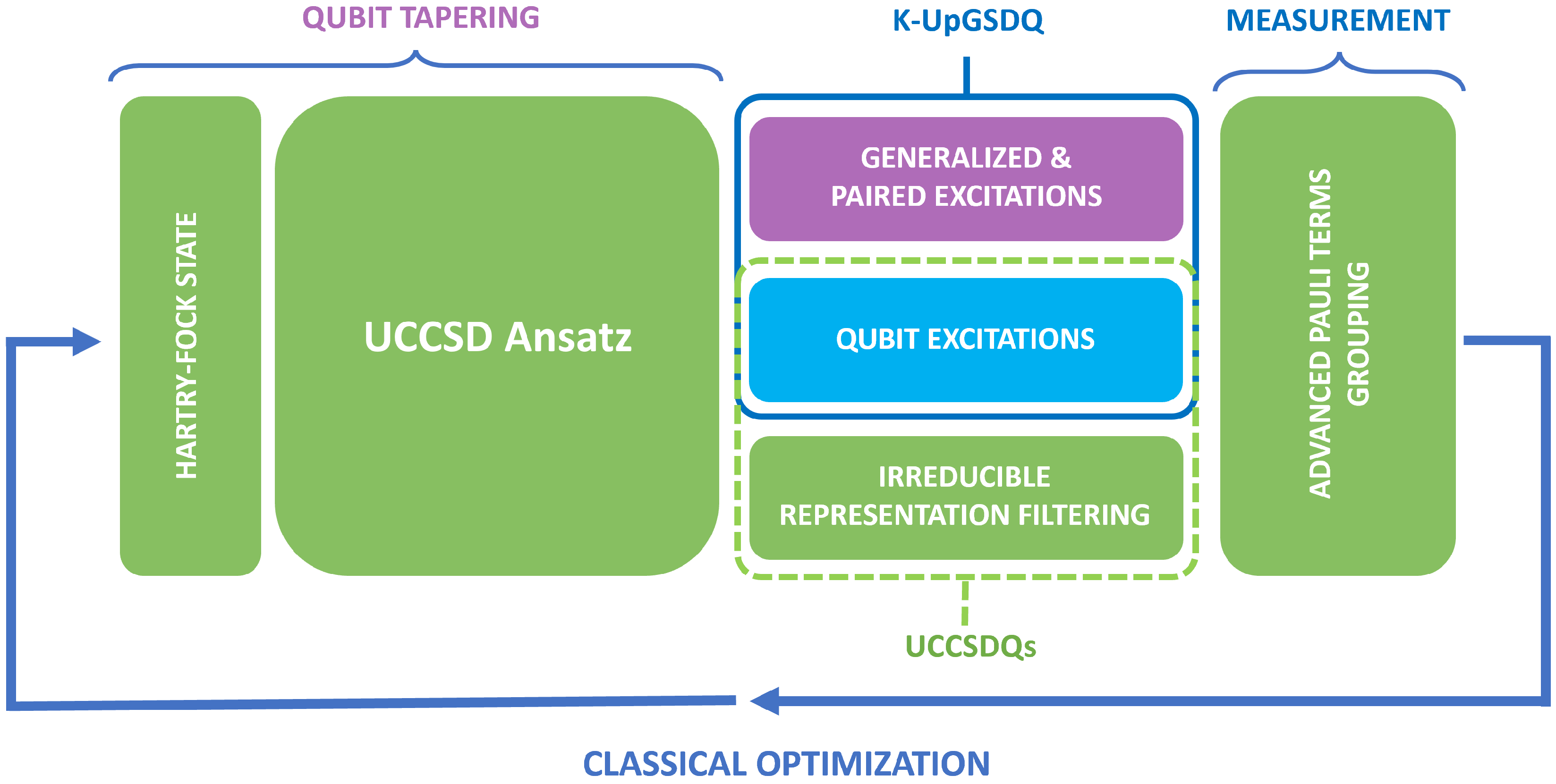 Quantumrep 07 00021 g001