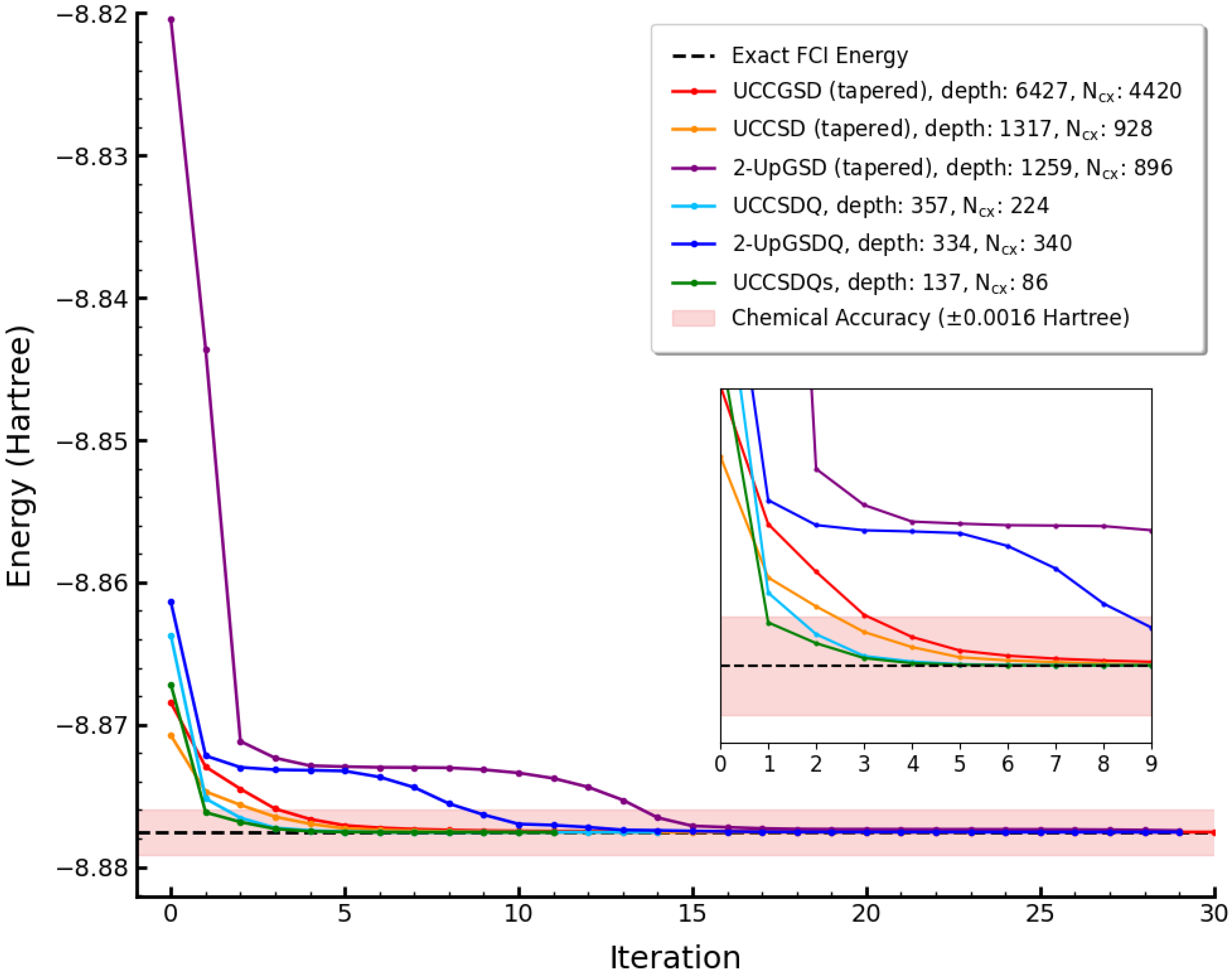 Quantumrep 07 00021 g002