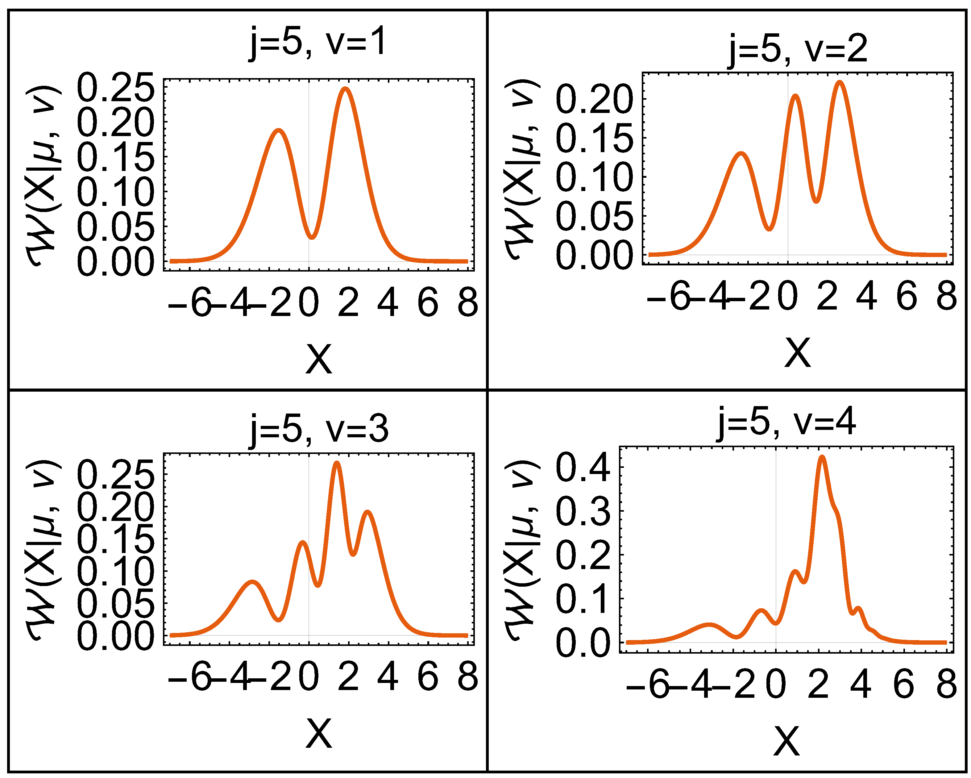 Quantumrep 07 00022 g005