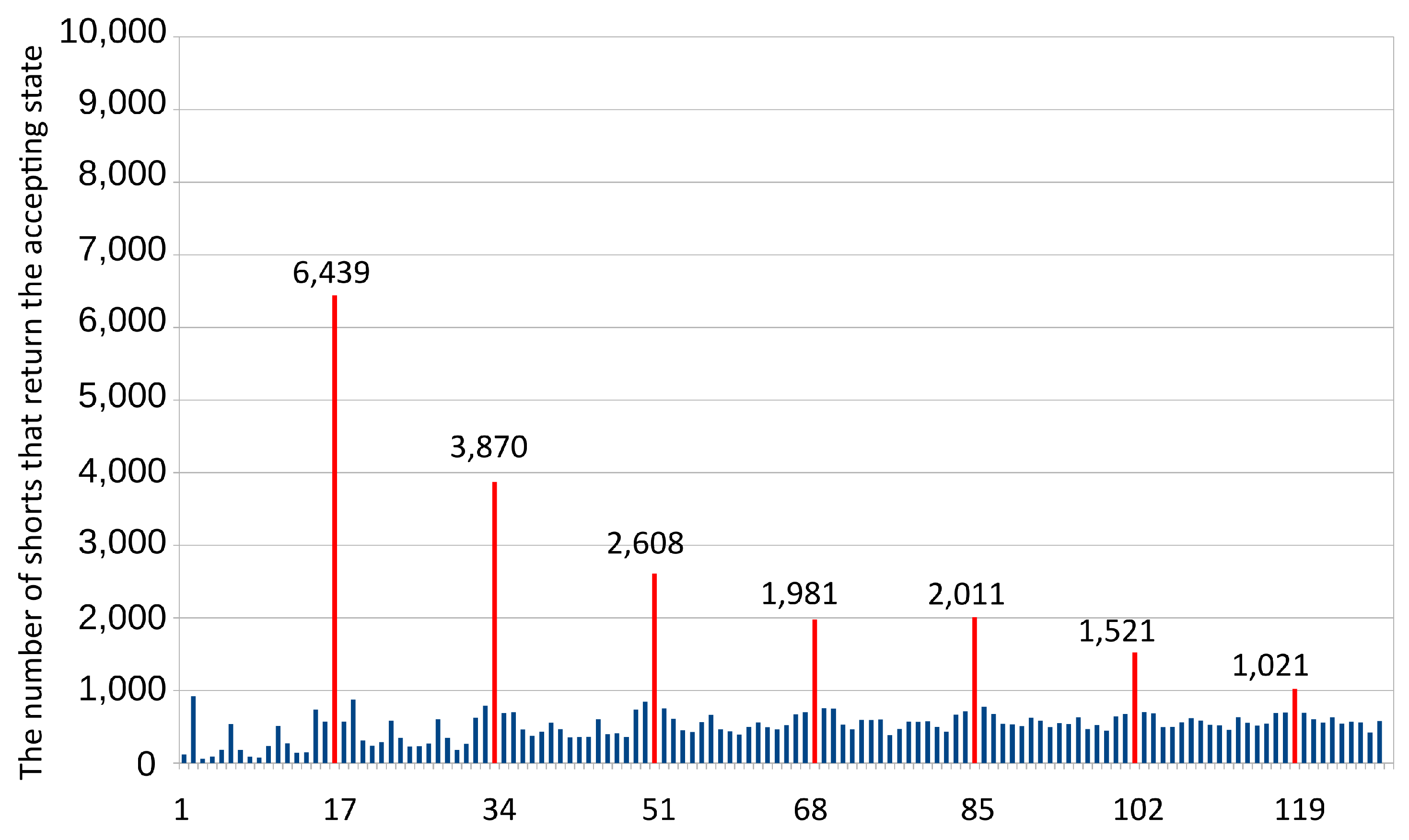 Quantumrep 07 00024 g010