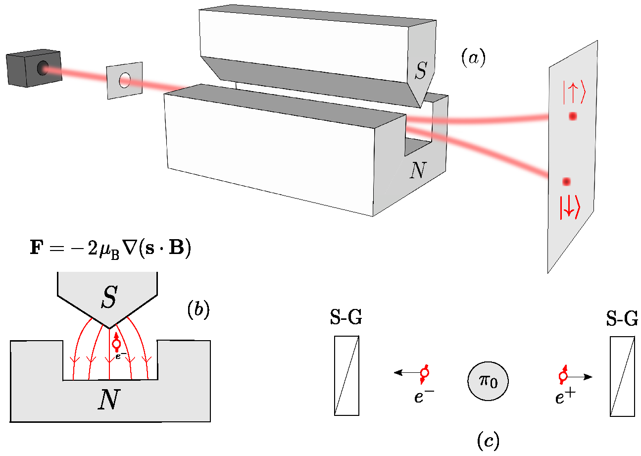 Quantumrep 07 00029 g001