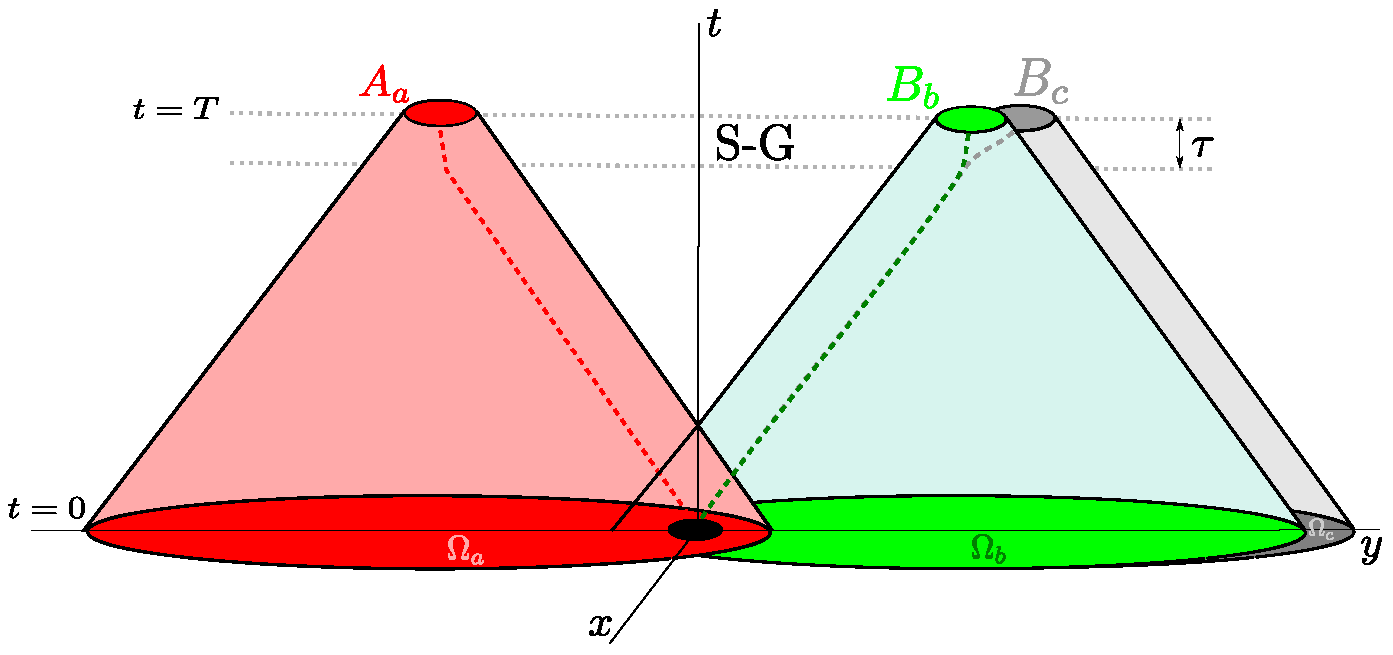 Quantumrep 07 00029 g002