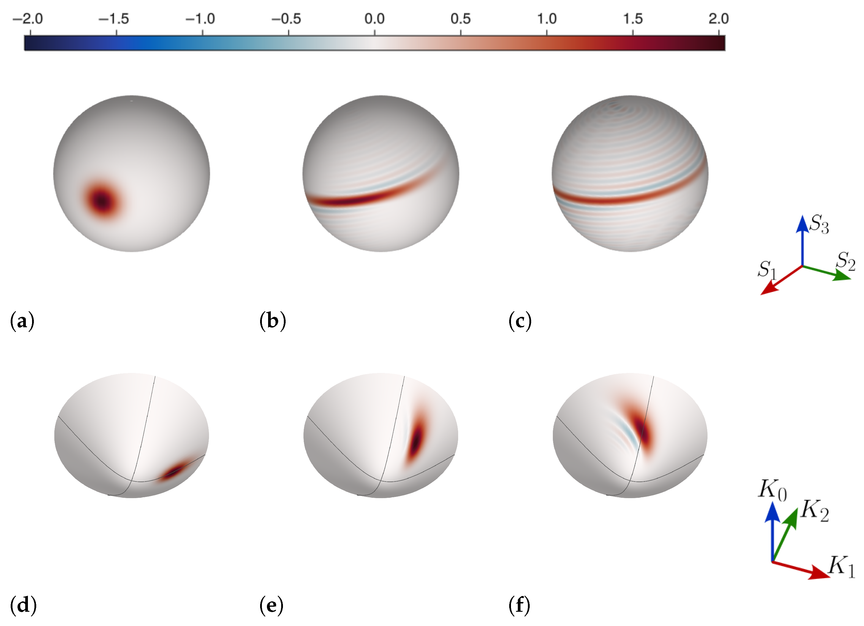 Quantumrep 07 00031 g001