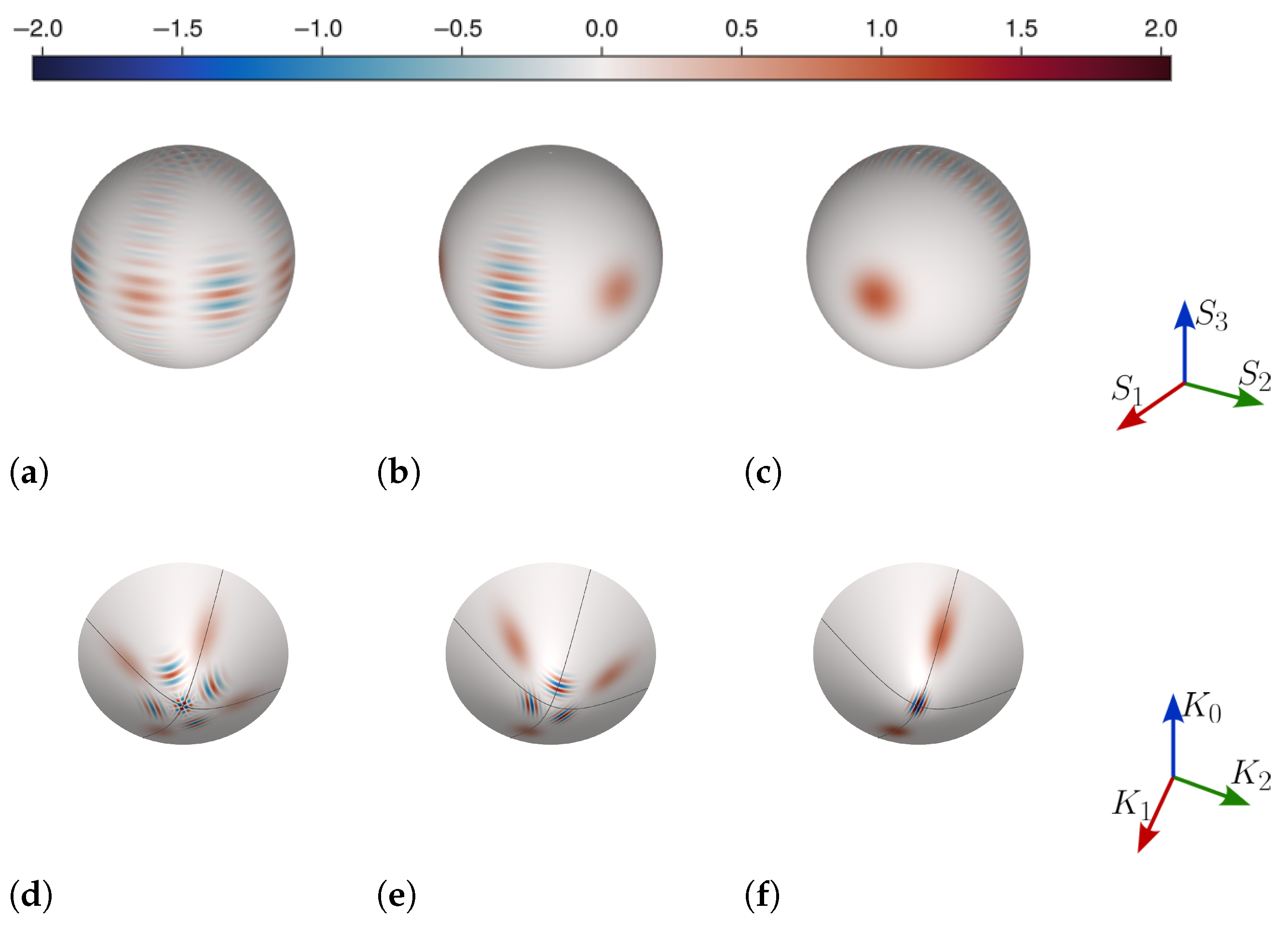 Quantumrep 07 00031 g004