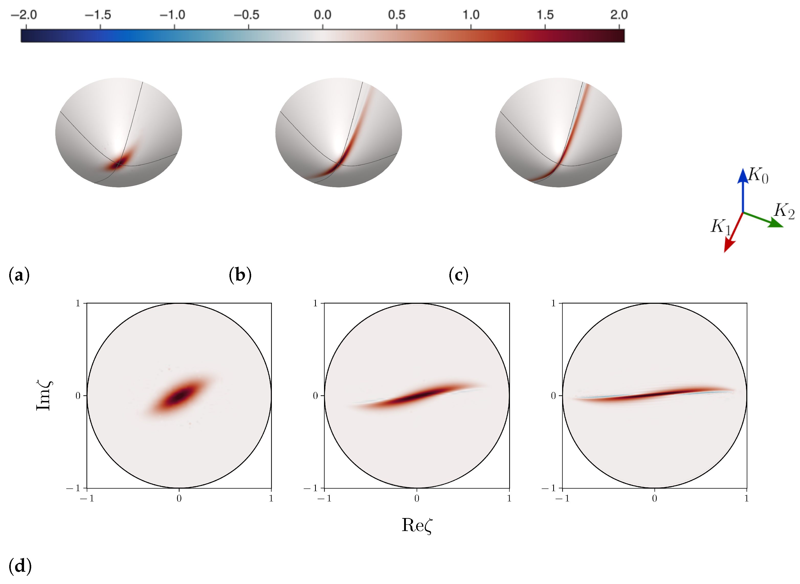 Quantumrep 07 00031 g006