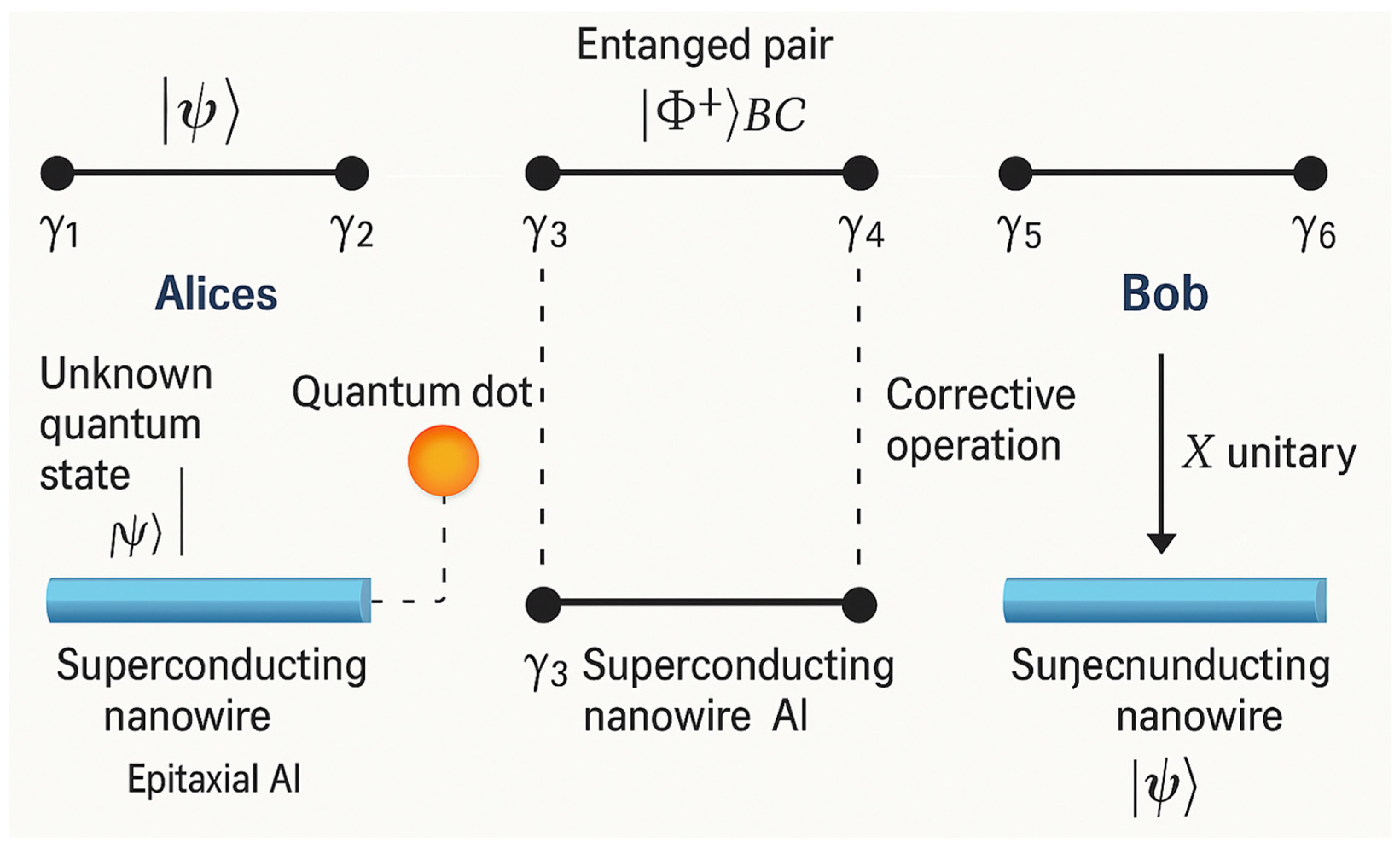 Quantumrep 07 00042 g003