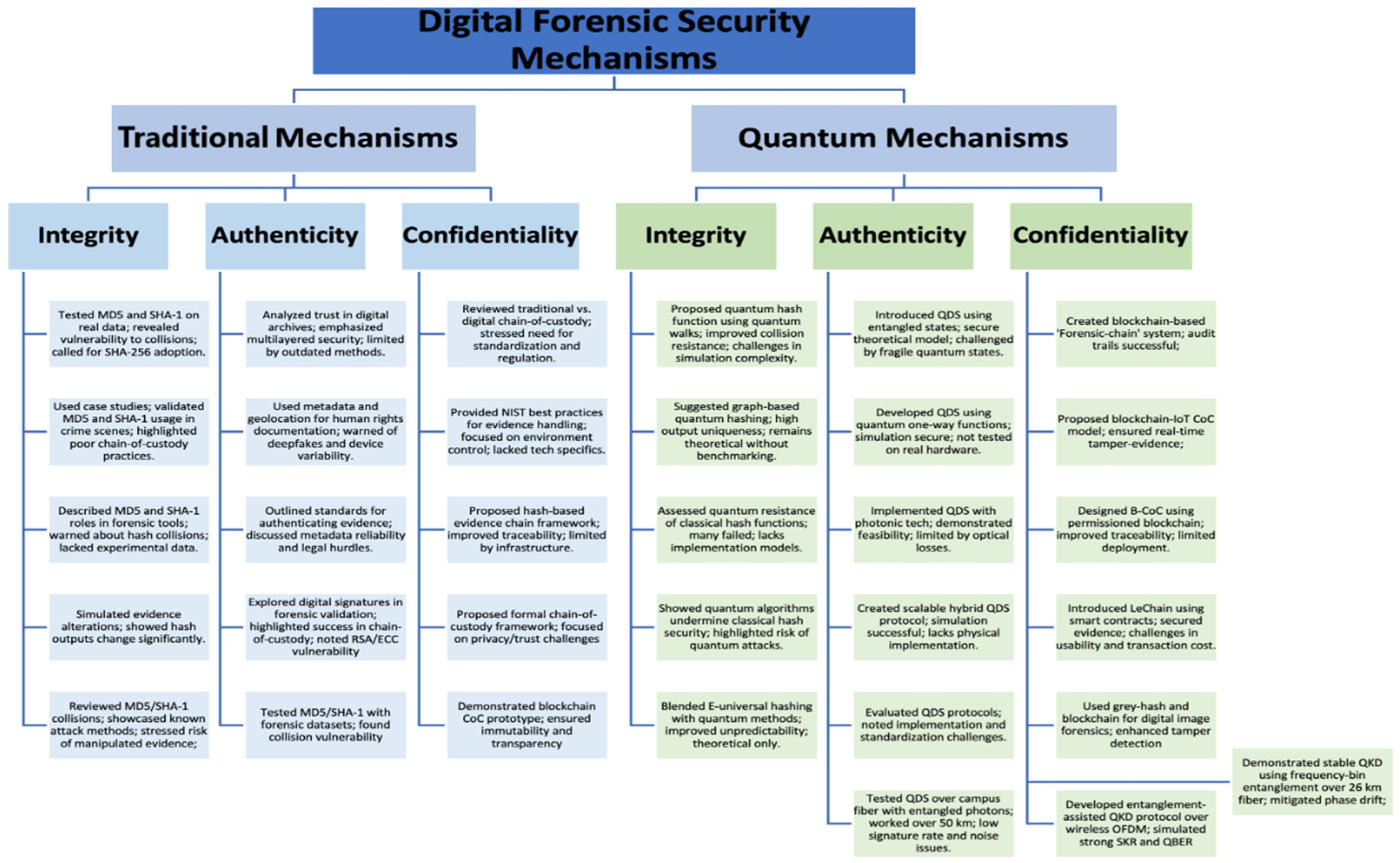Quantumrep 07 00044 g002