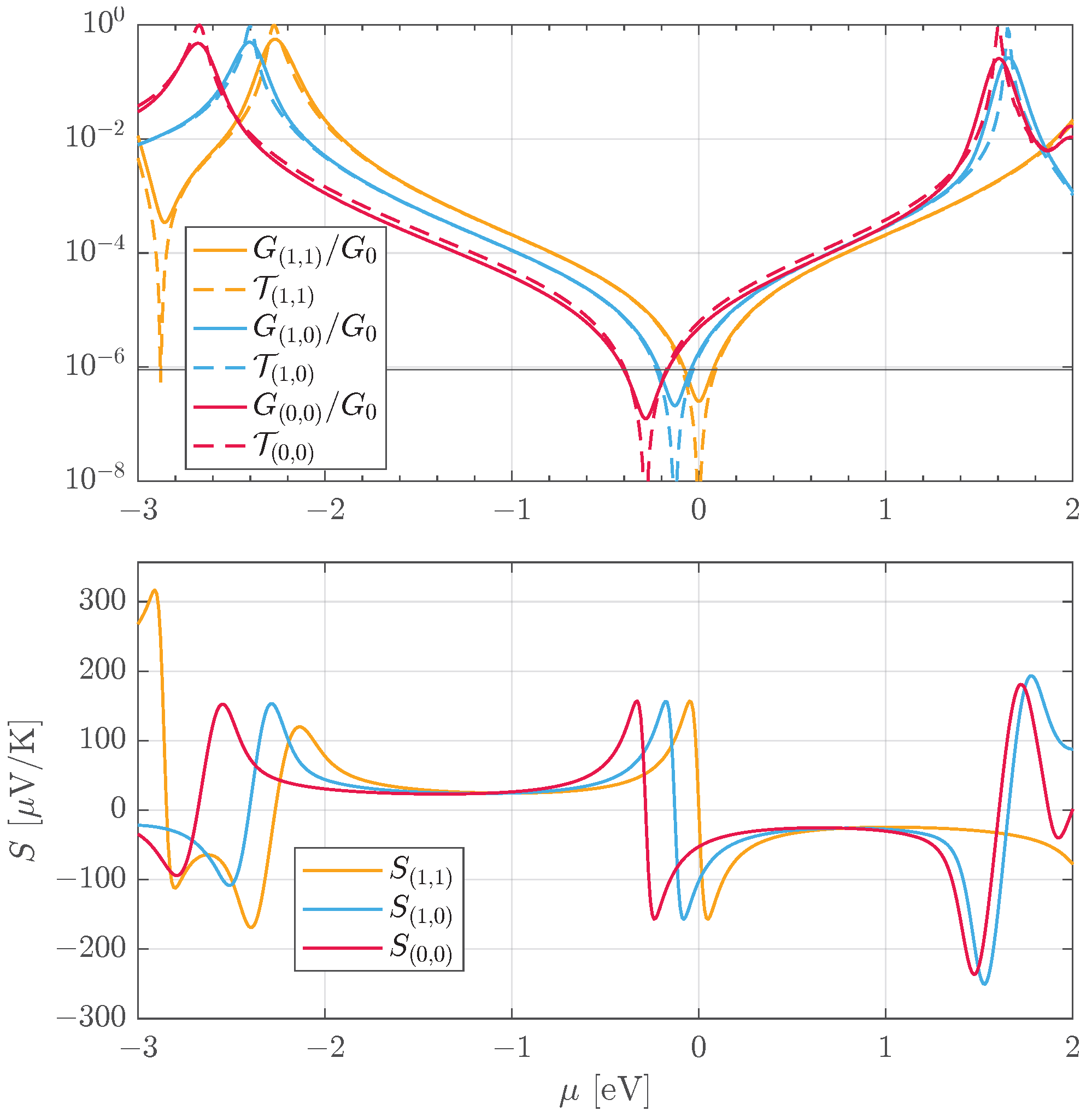 Quantumrep 07 00045 g003