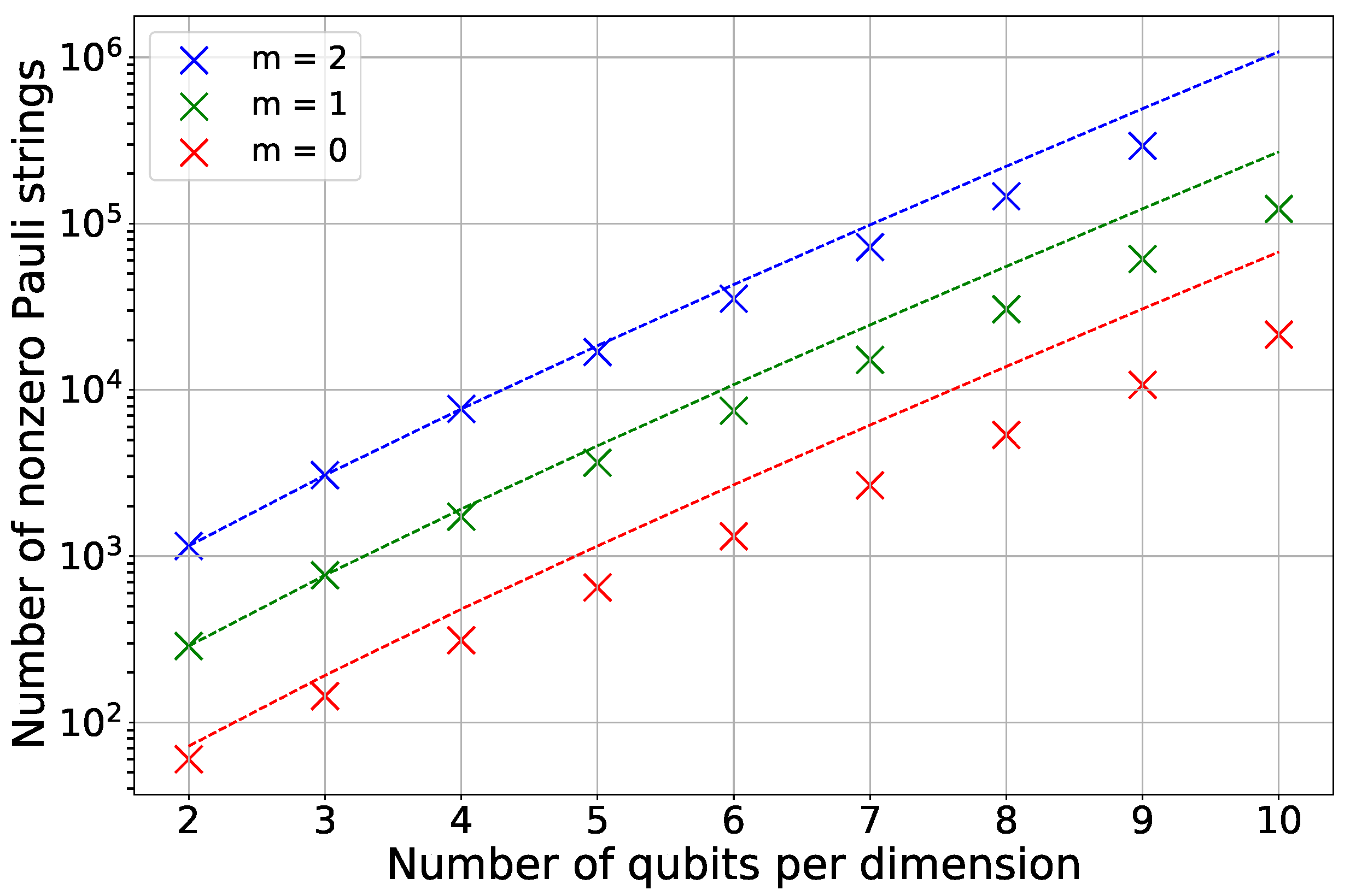 Quantumrep 07 00047 g001