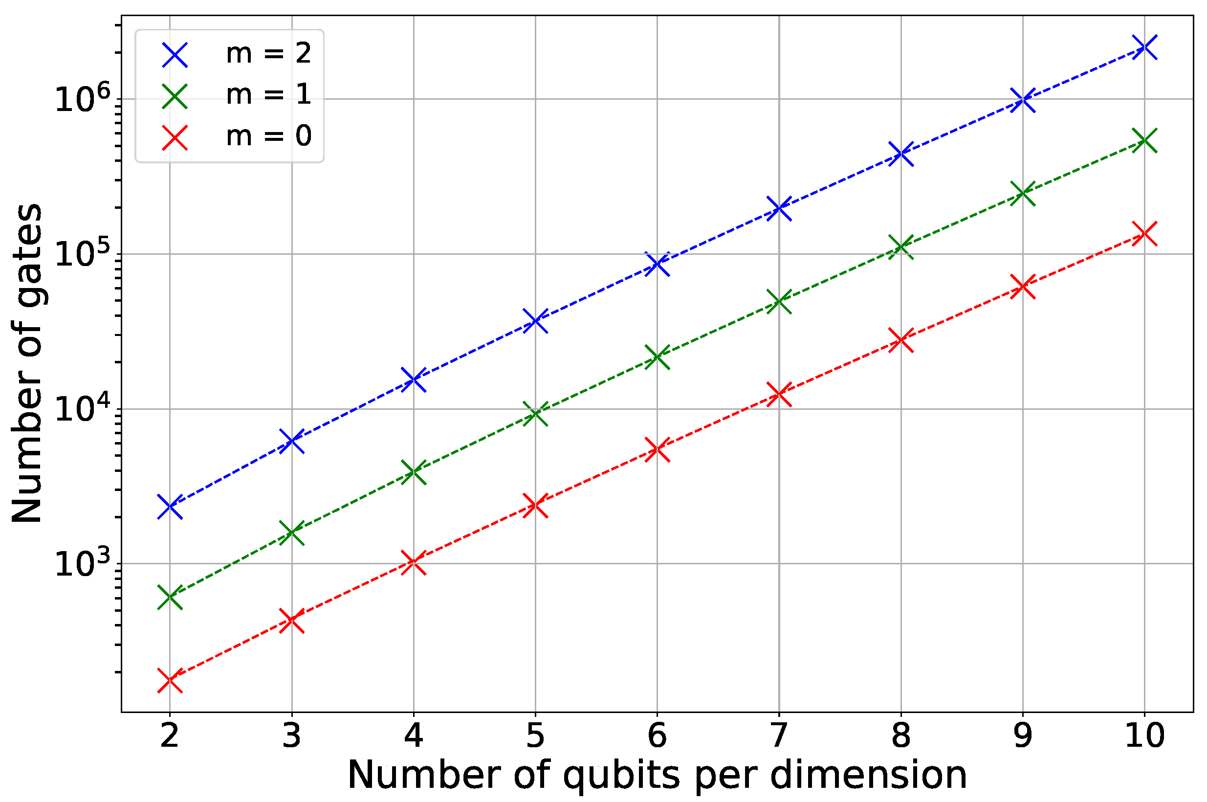 Quantumrep 07 00047 g002