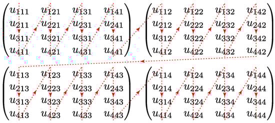 Quantumrep 07 00047 g0a2