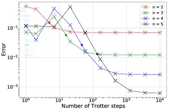 Quantumrep 07 00047 g0a4
