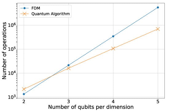 Quantumrep 07 00047 g0a5