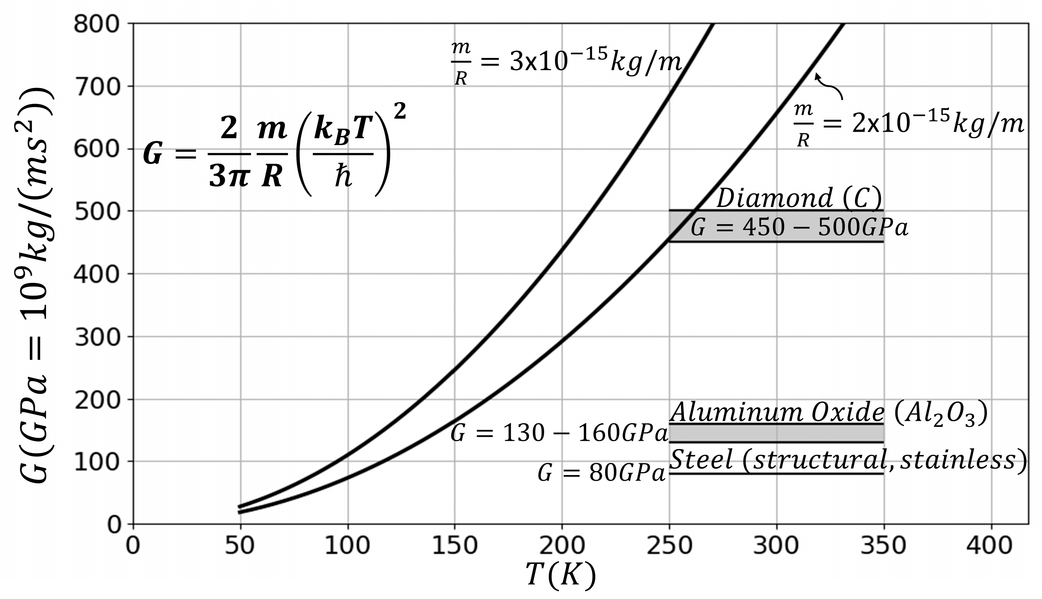 Quantumrep 07 00054 g004 Quantumrep 07 00054 g004