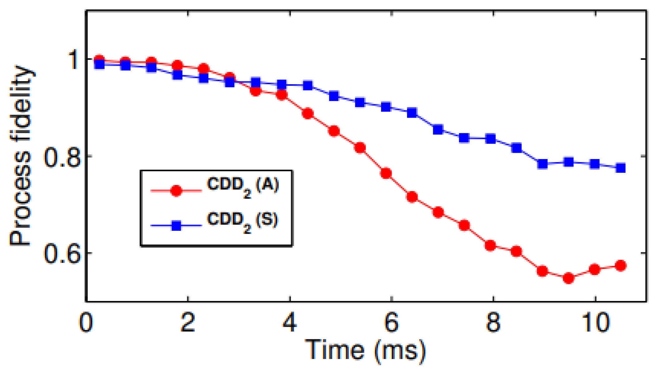 Quantumrep 07 00055 g003