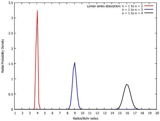 Quantumrep 07 00060 g003