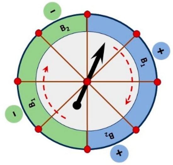 Quantumrep 07 00062 g0a1