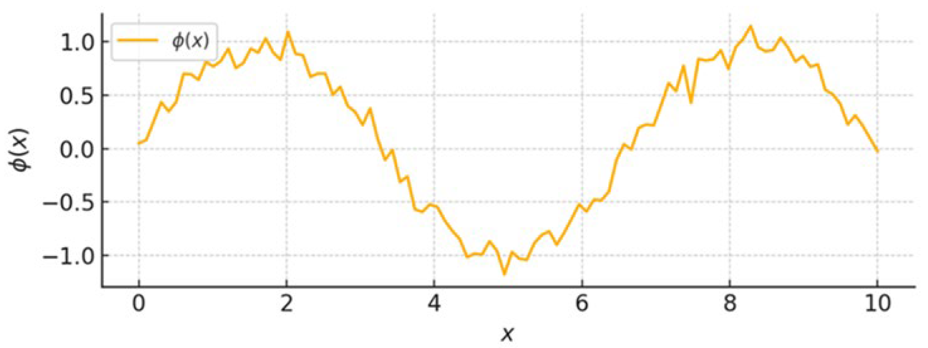 Quantumrep 08 00004 g003 Quantumrep 08 00004 g003