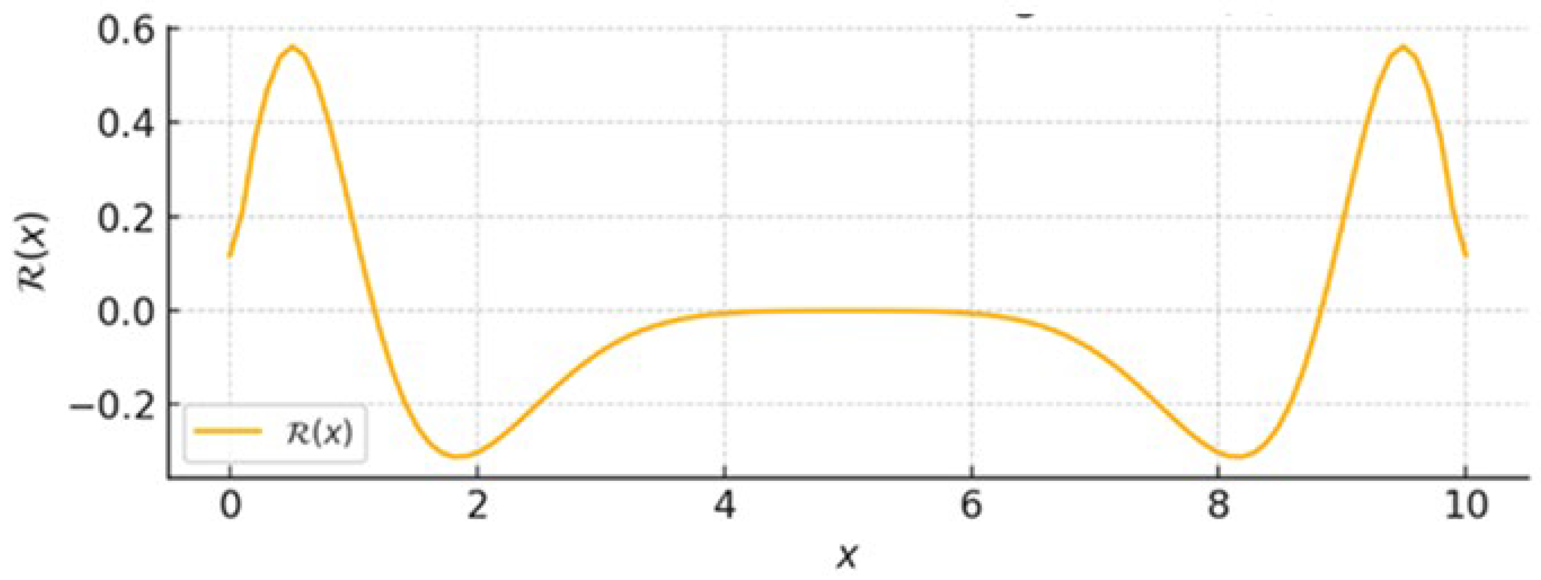Quantumrep 08 00004 g004 Quantumrep 08 00004 g004