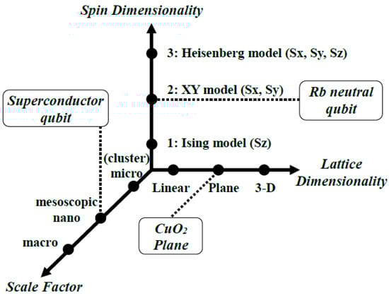 Quantumrep 08 00010 g001