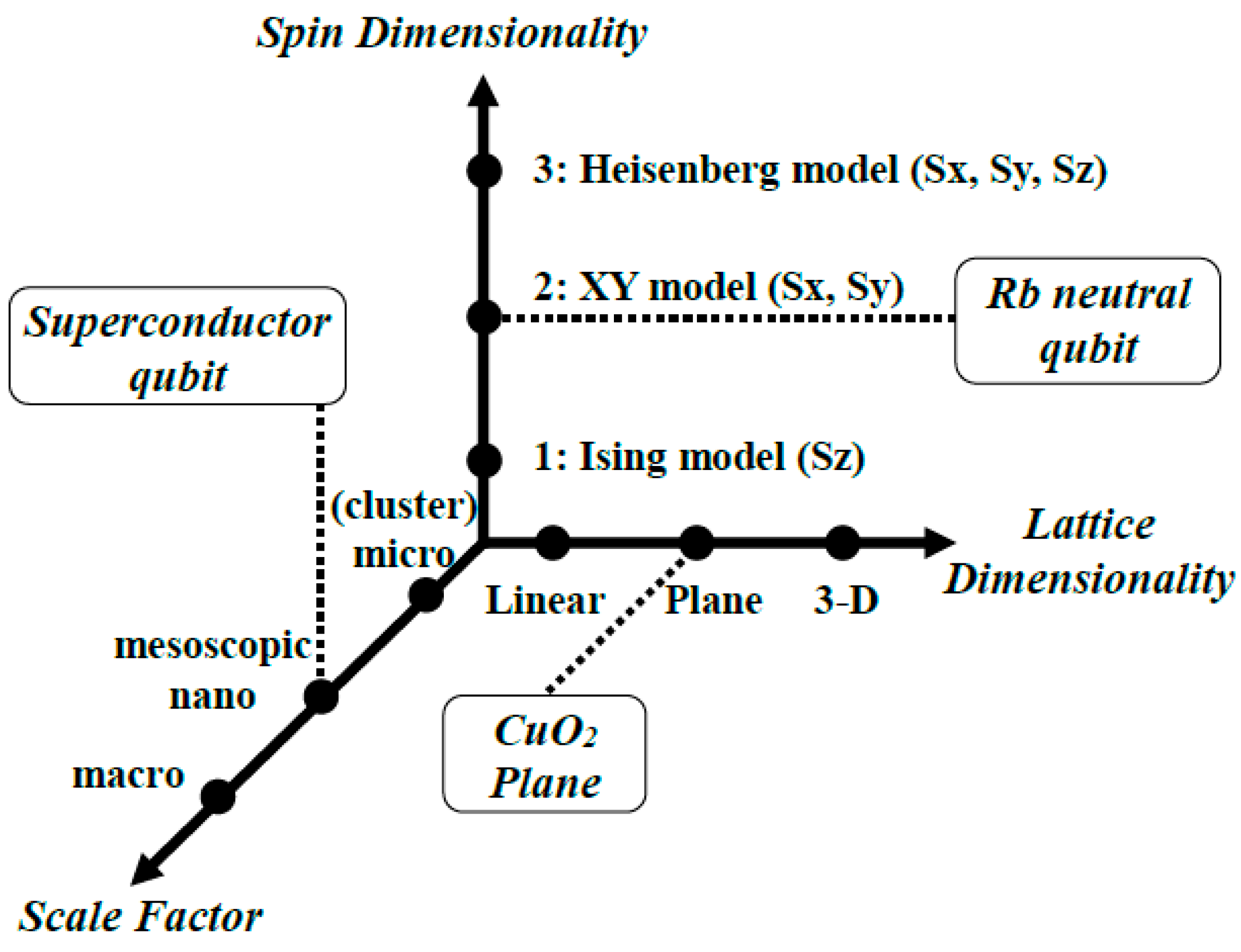 Quantumrep 08 00010 g001 Quantumrep 08 00010 g001