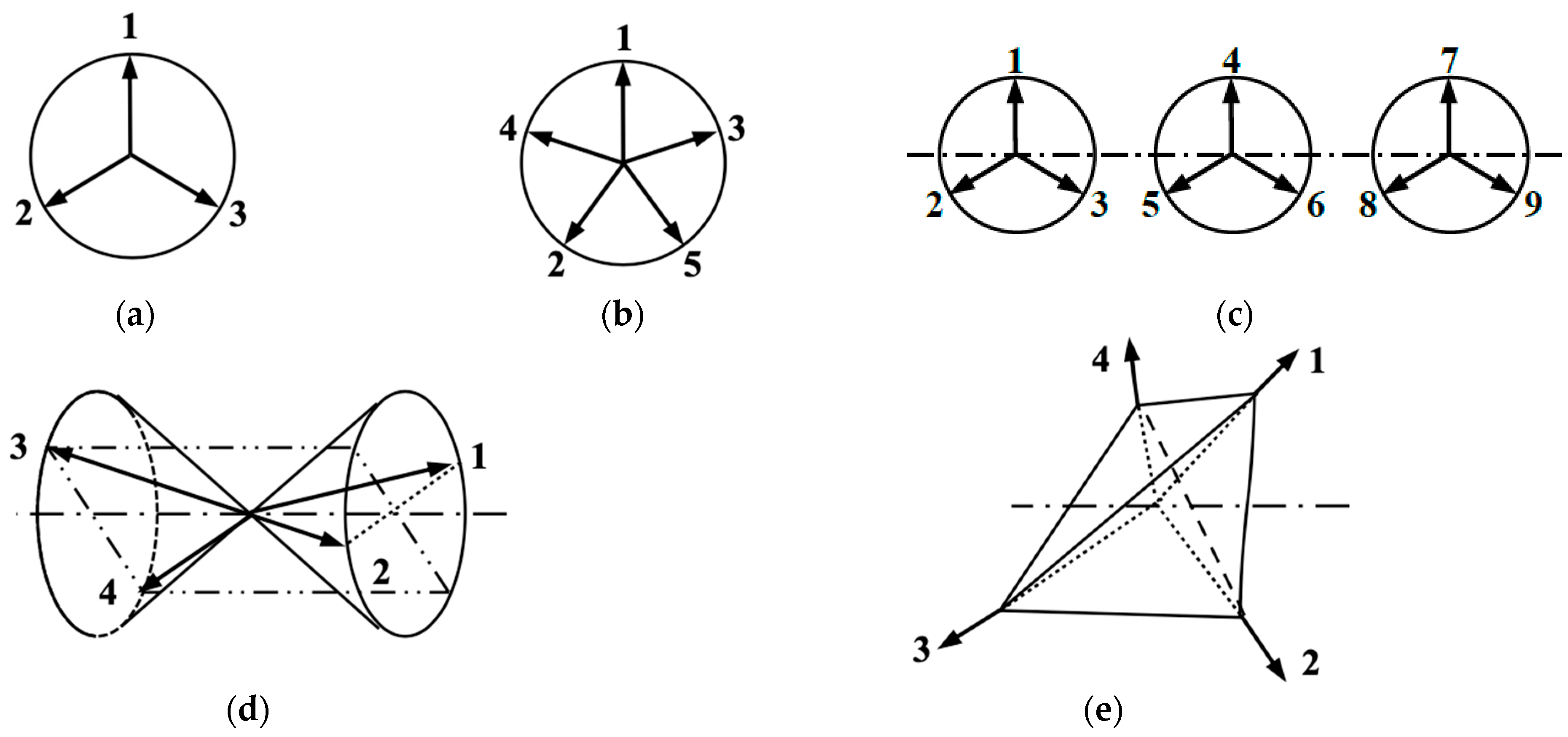 Quantumrep 08 00010 g004 Quantumrep 08 00010 g004