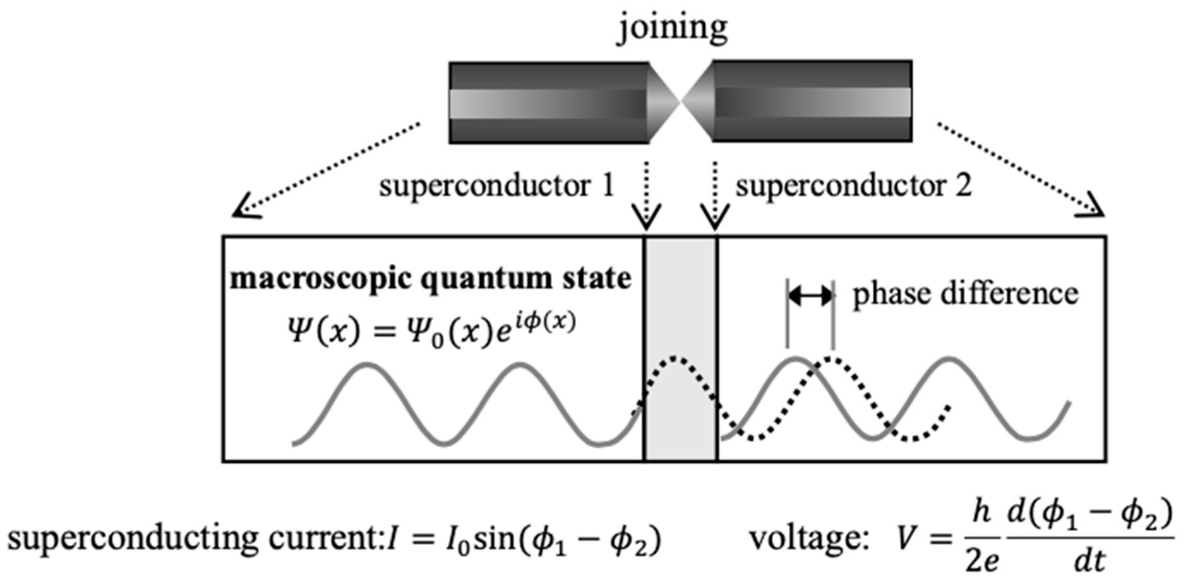 Quantumrep 08 00010 g013 Quantumrep 08 00010 g013