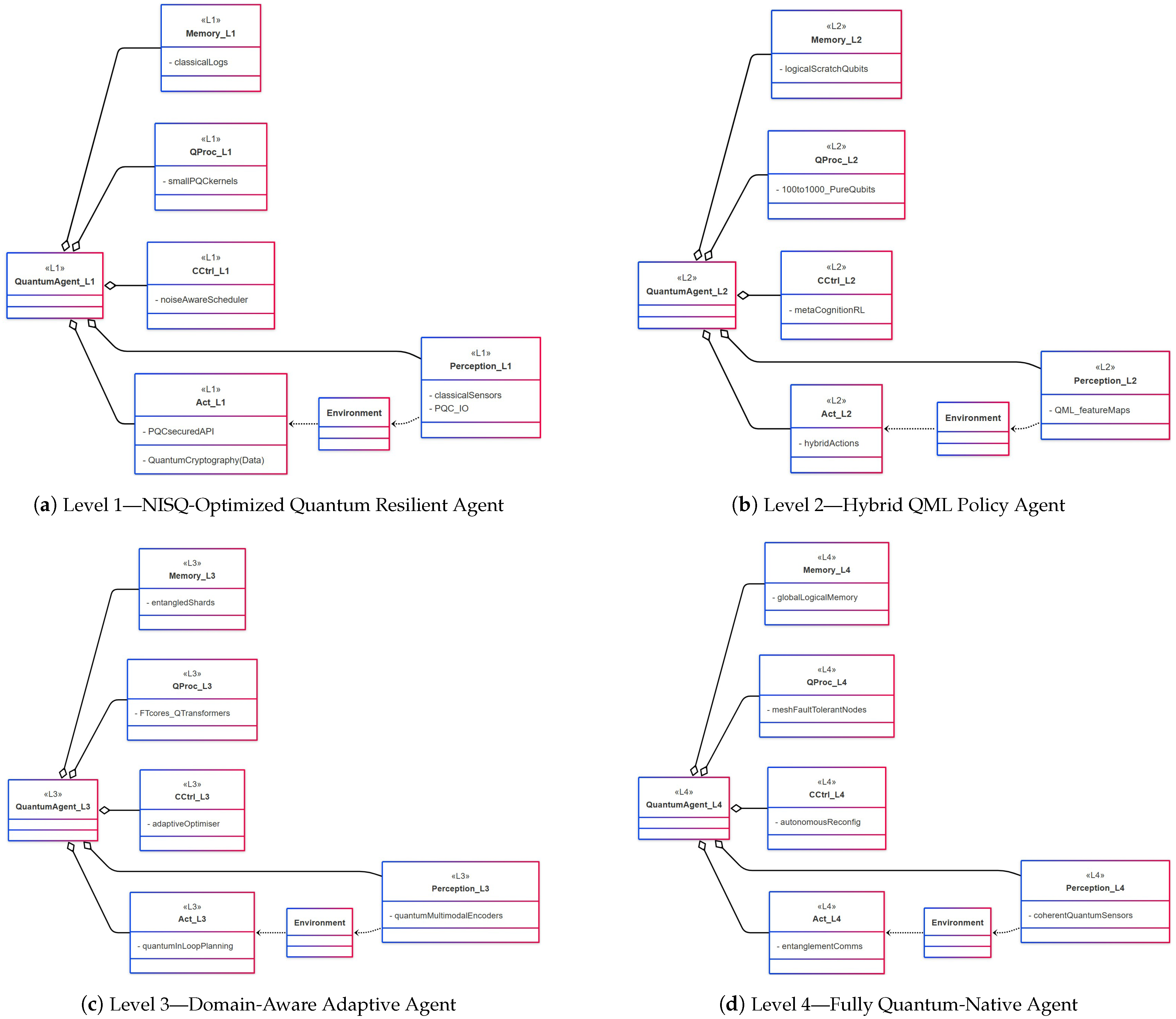 Quantumrep 08 00024 g002 Quantumrep 08 00024 g002
